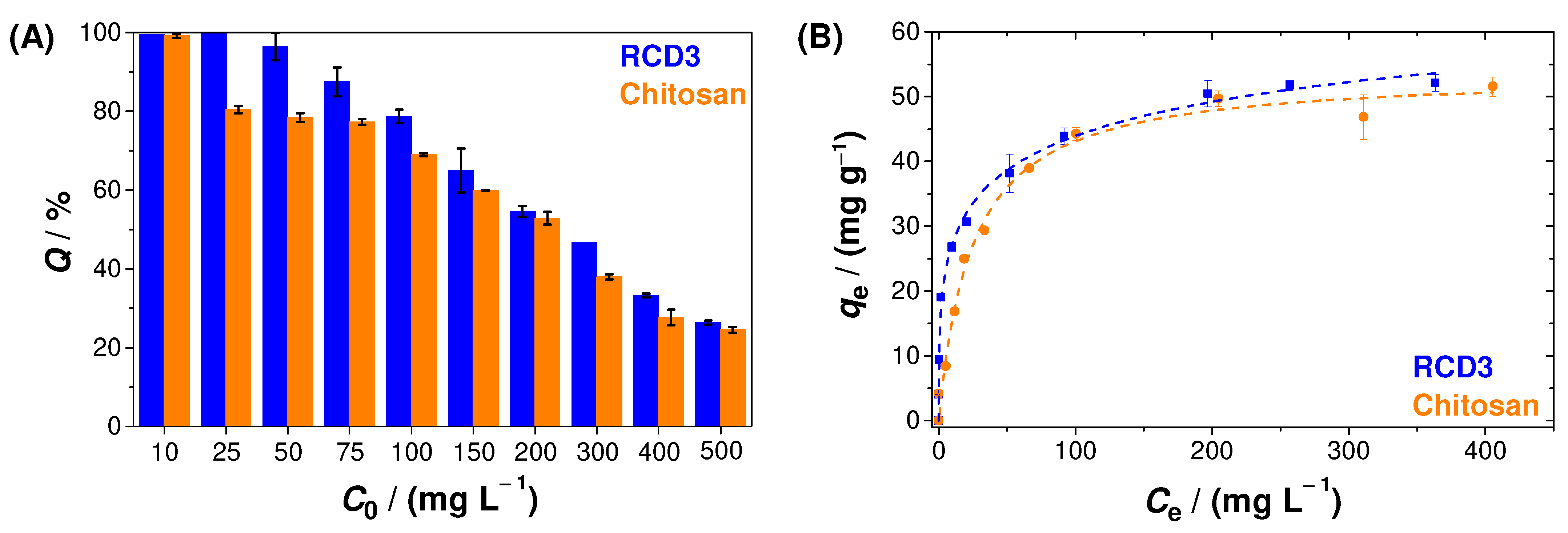 Molecules 28 04110 g006 Molecules 28 04110 g006