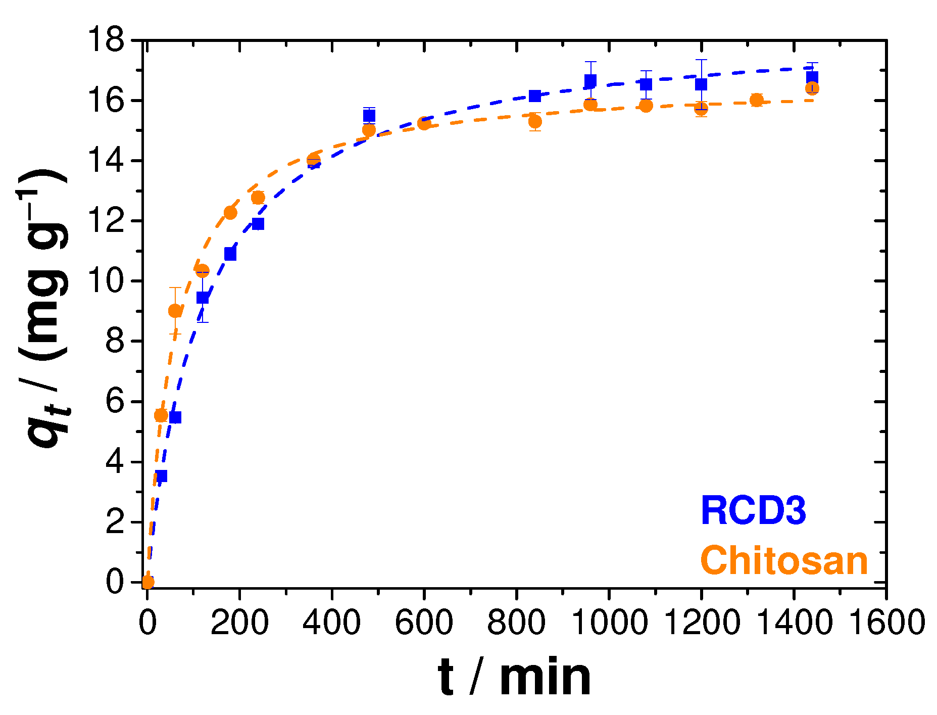 Molecules 28 04110 g007 Molecules 28 04110 g007