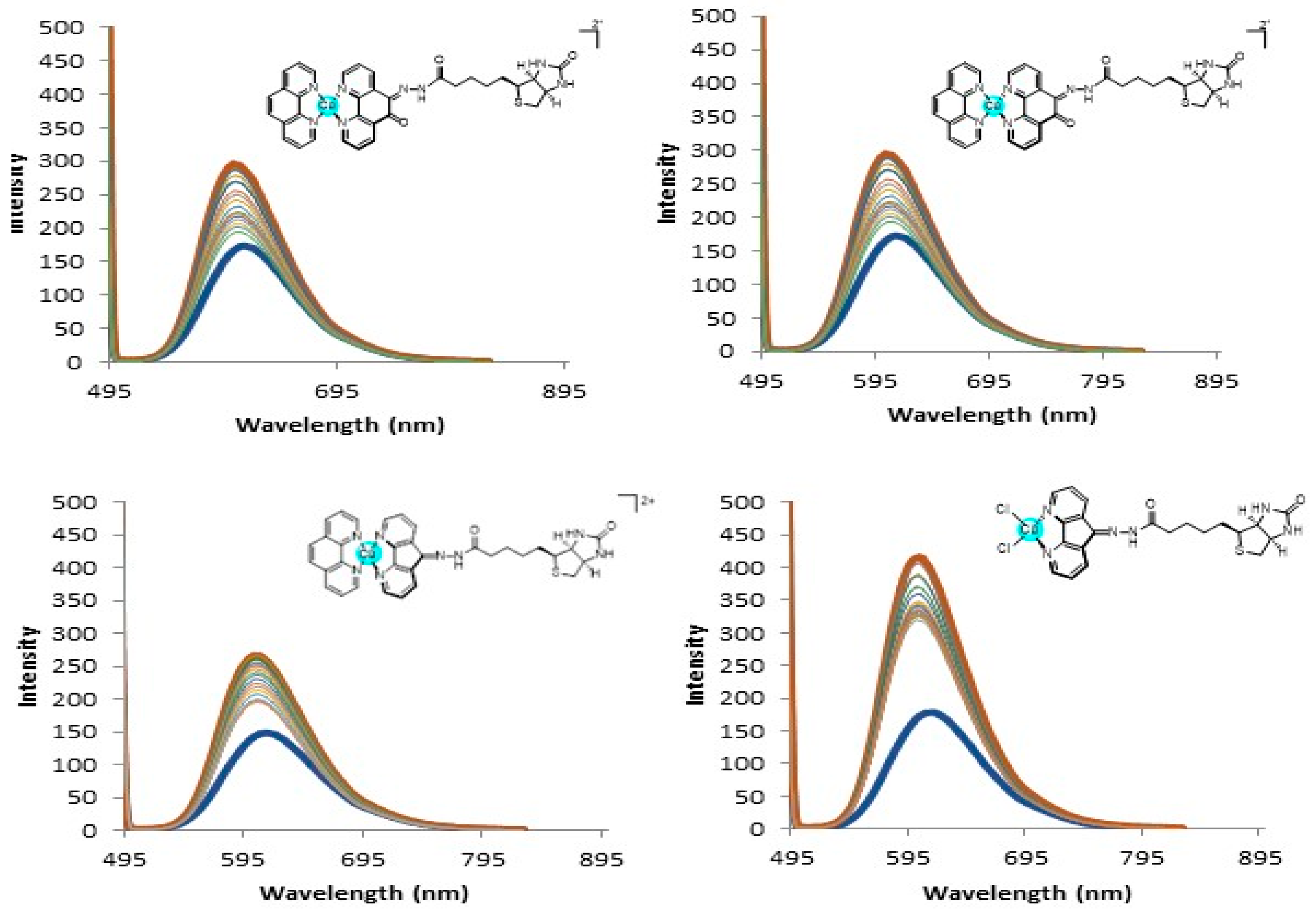 Molecules 28 04112 g003 Molecules 28 04112 g003