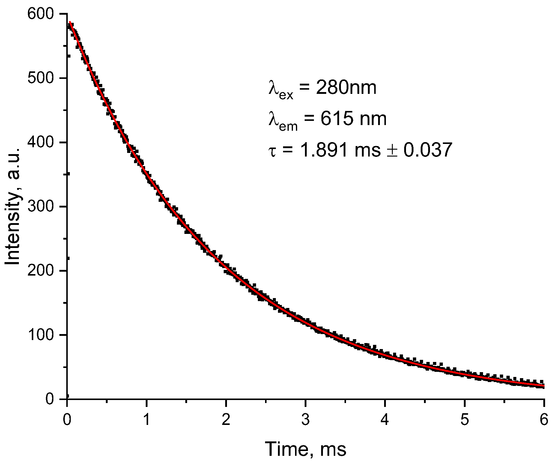 Molecules 28 04113 g005 Molecules 28 04113 g005