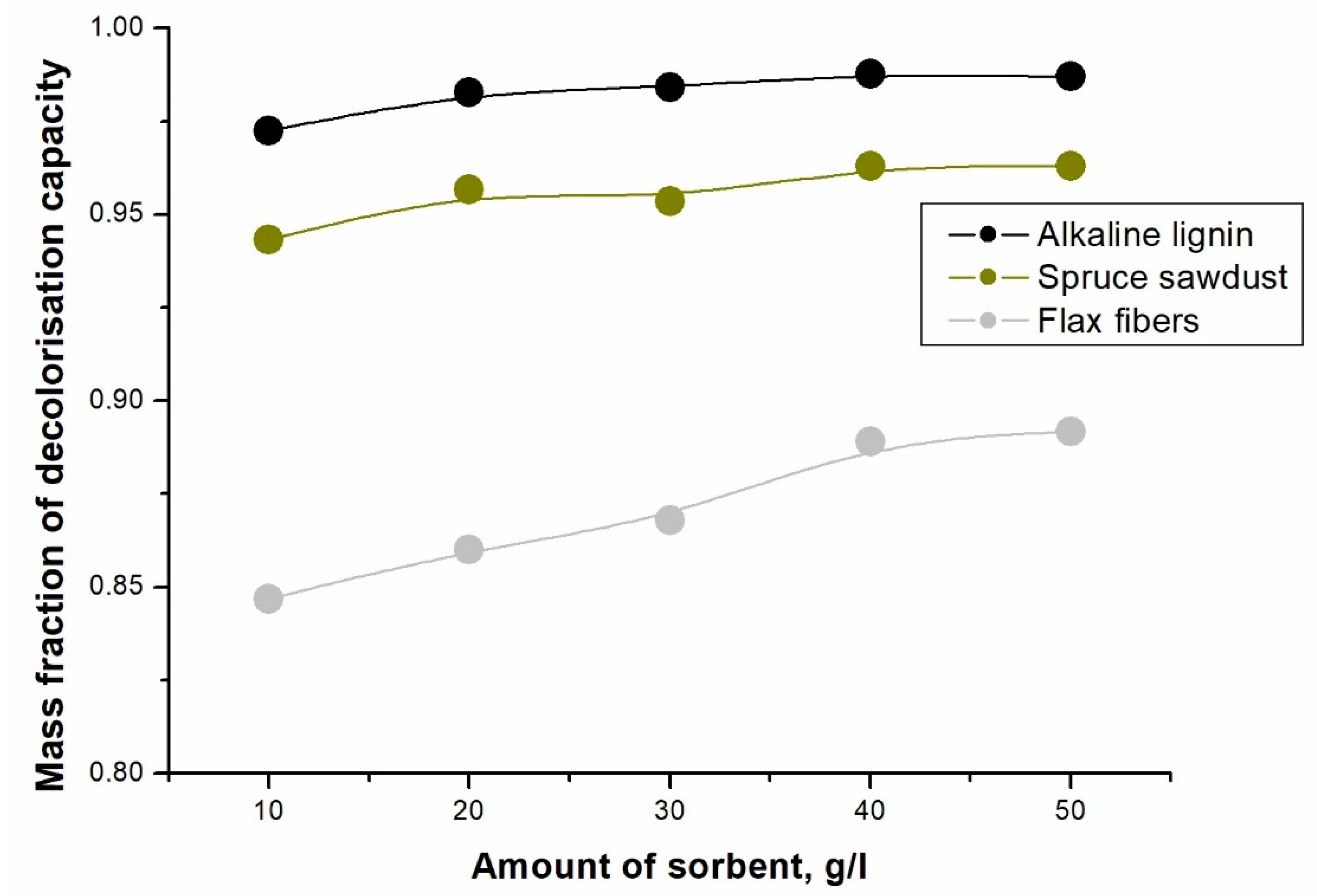 Molecules 28 04114 g005