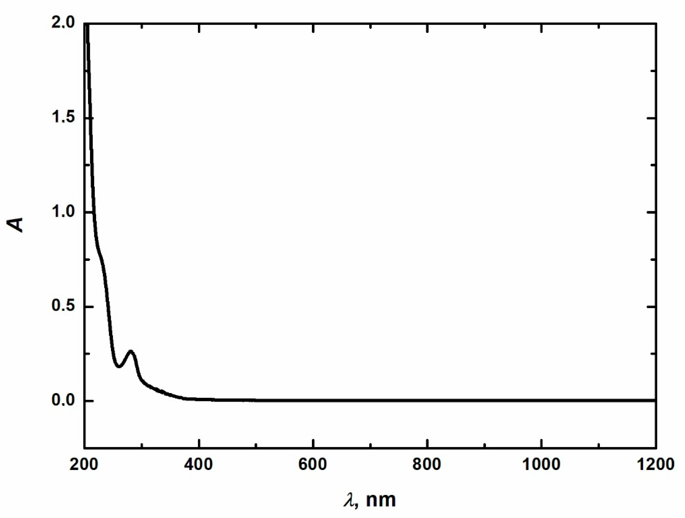 Molecules 28 04114 g006