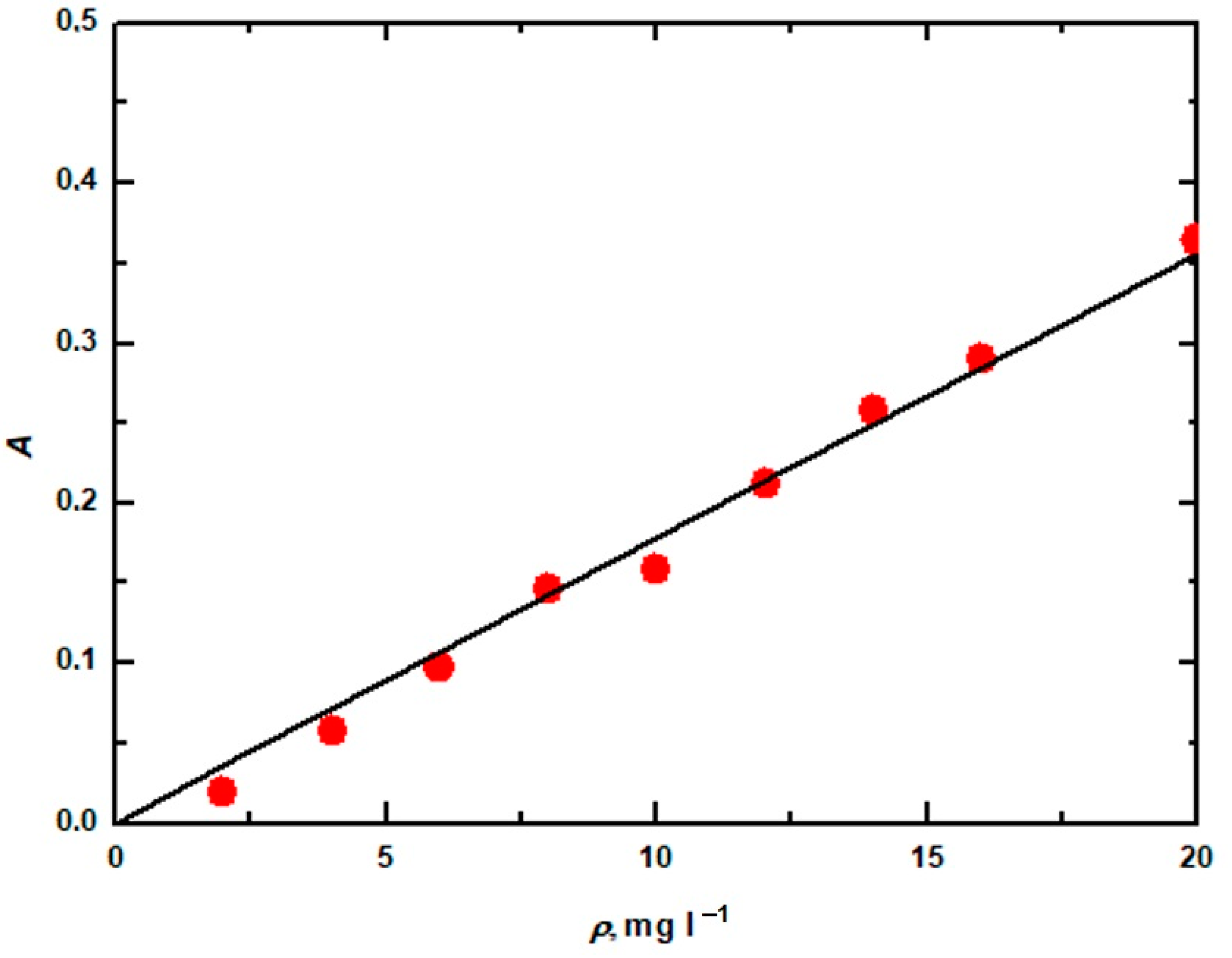Molecules 28 04114 g007