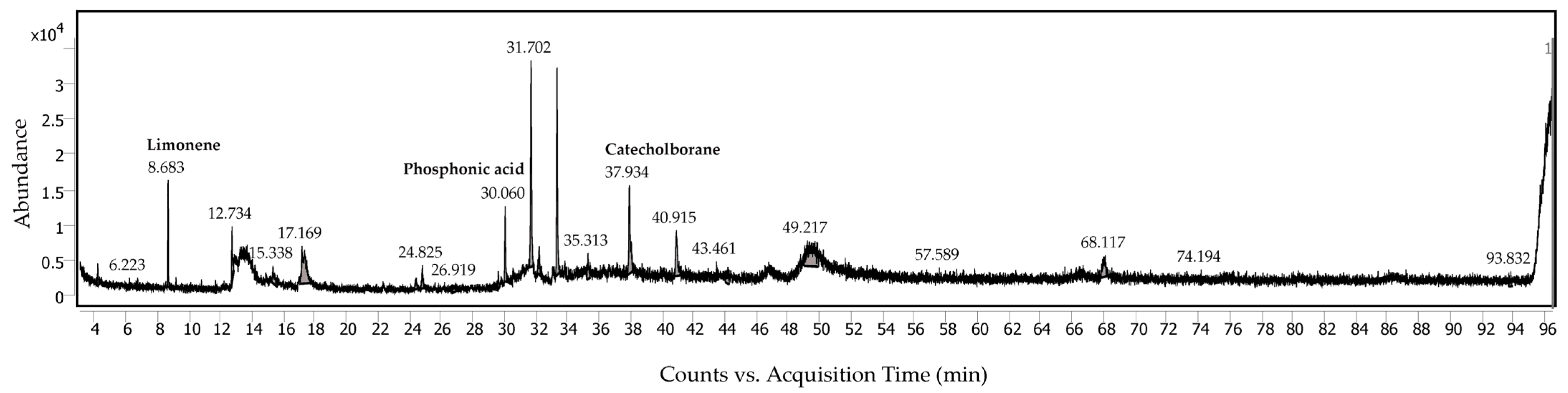 Molecules 28 04121 g004