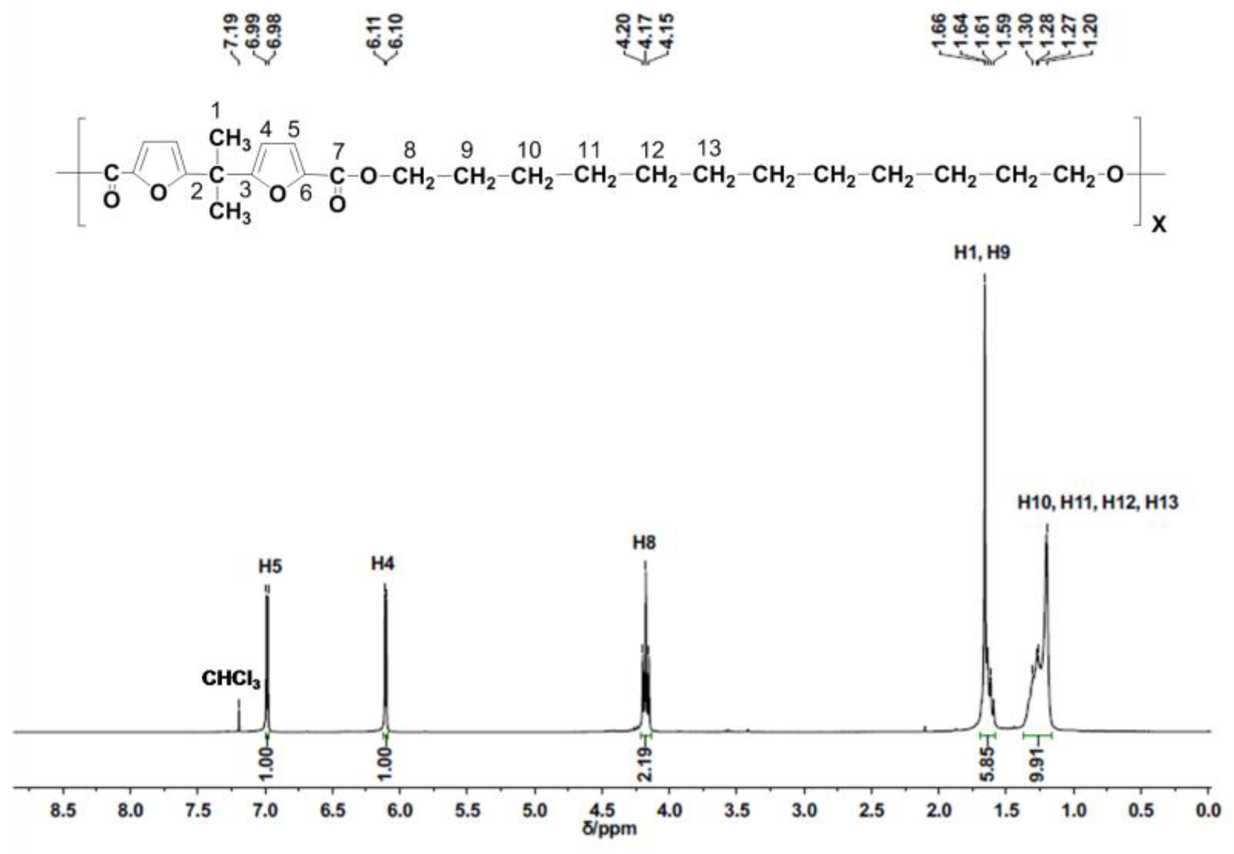 Molecules 28 04124 g002 Molecules 28 04124 g002