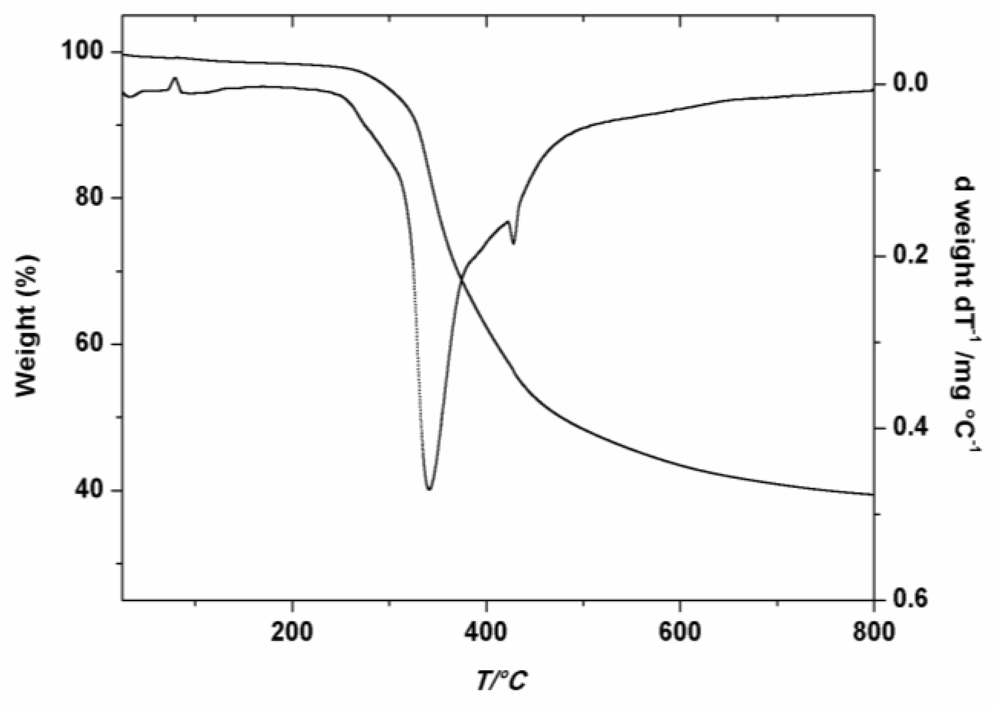 Molecules 28 04124 g003 Molecules 28 04124 g003