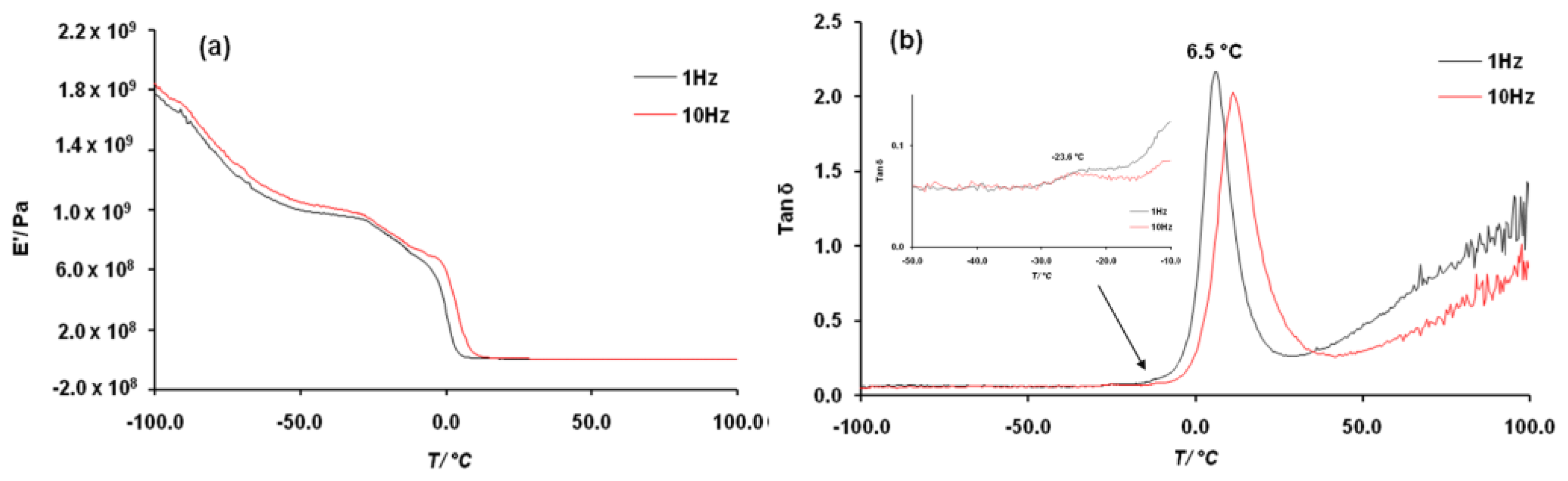Molecules 28 04124 g004 Molecules 28 04124 g004
