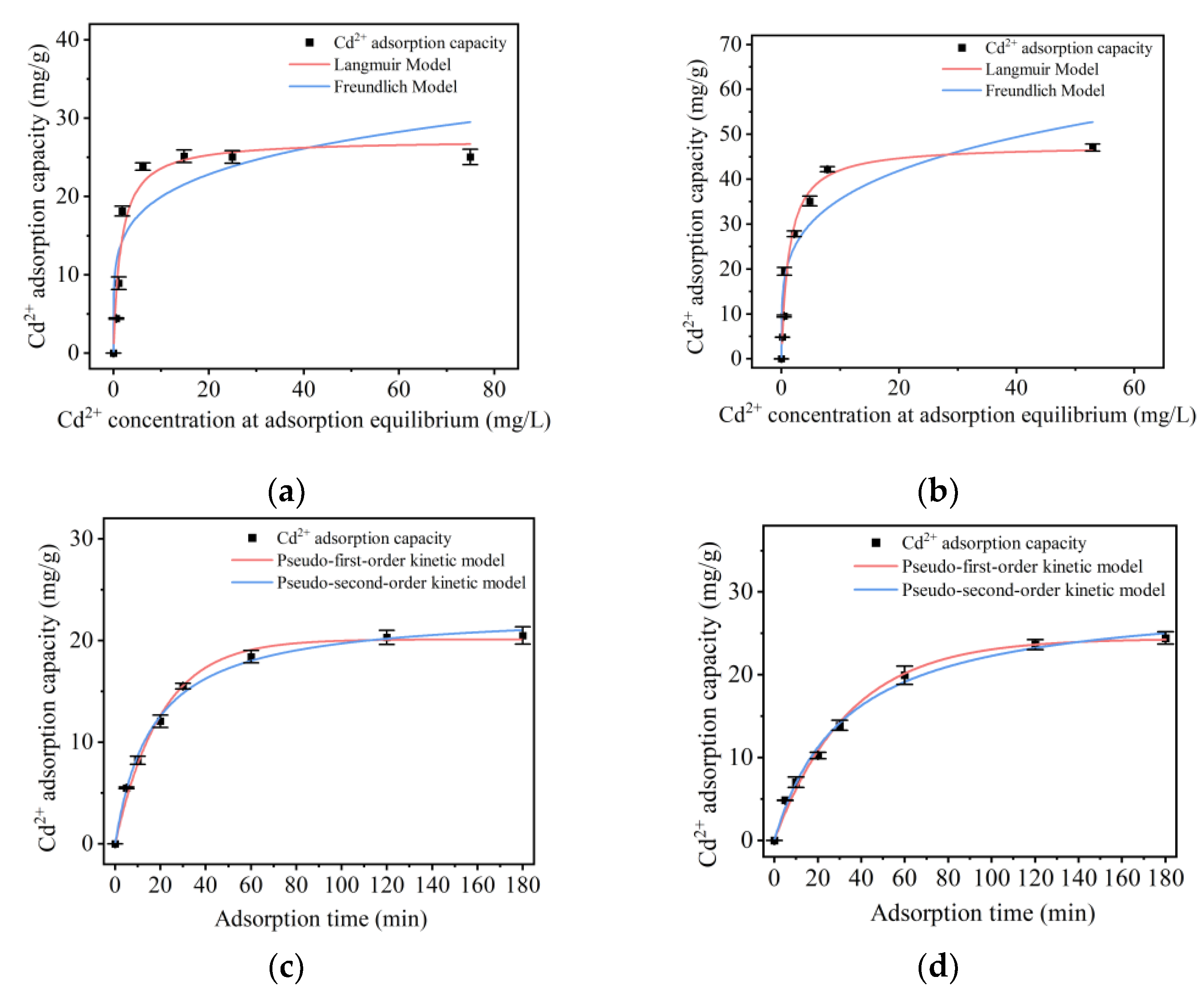 Molecules 28 04127 g004 Molecules 28 04127 g004