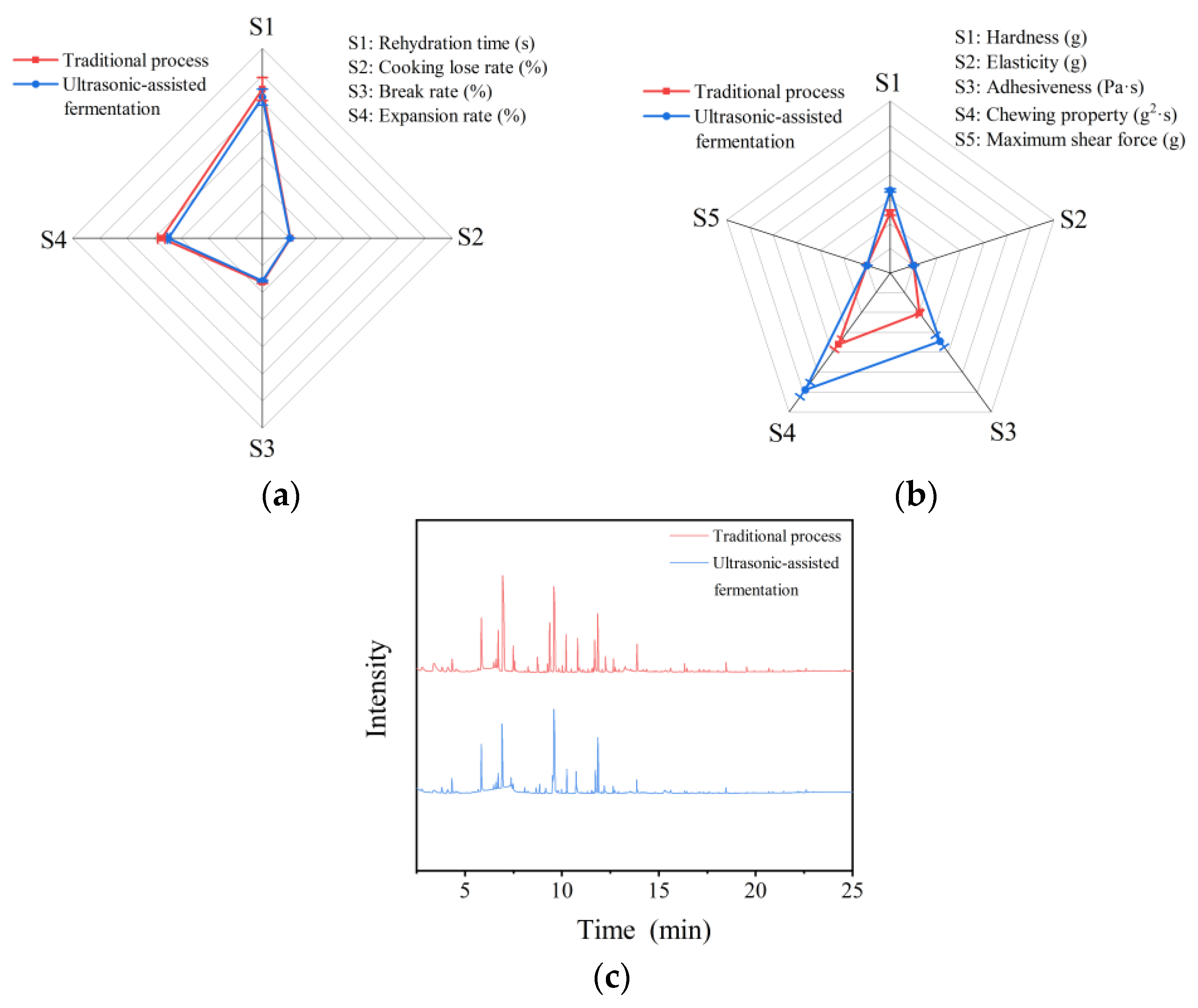 Molecules 28 04127 g005 Molecules 28 04127 g005
