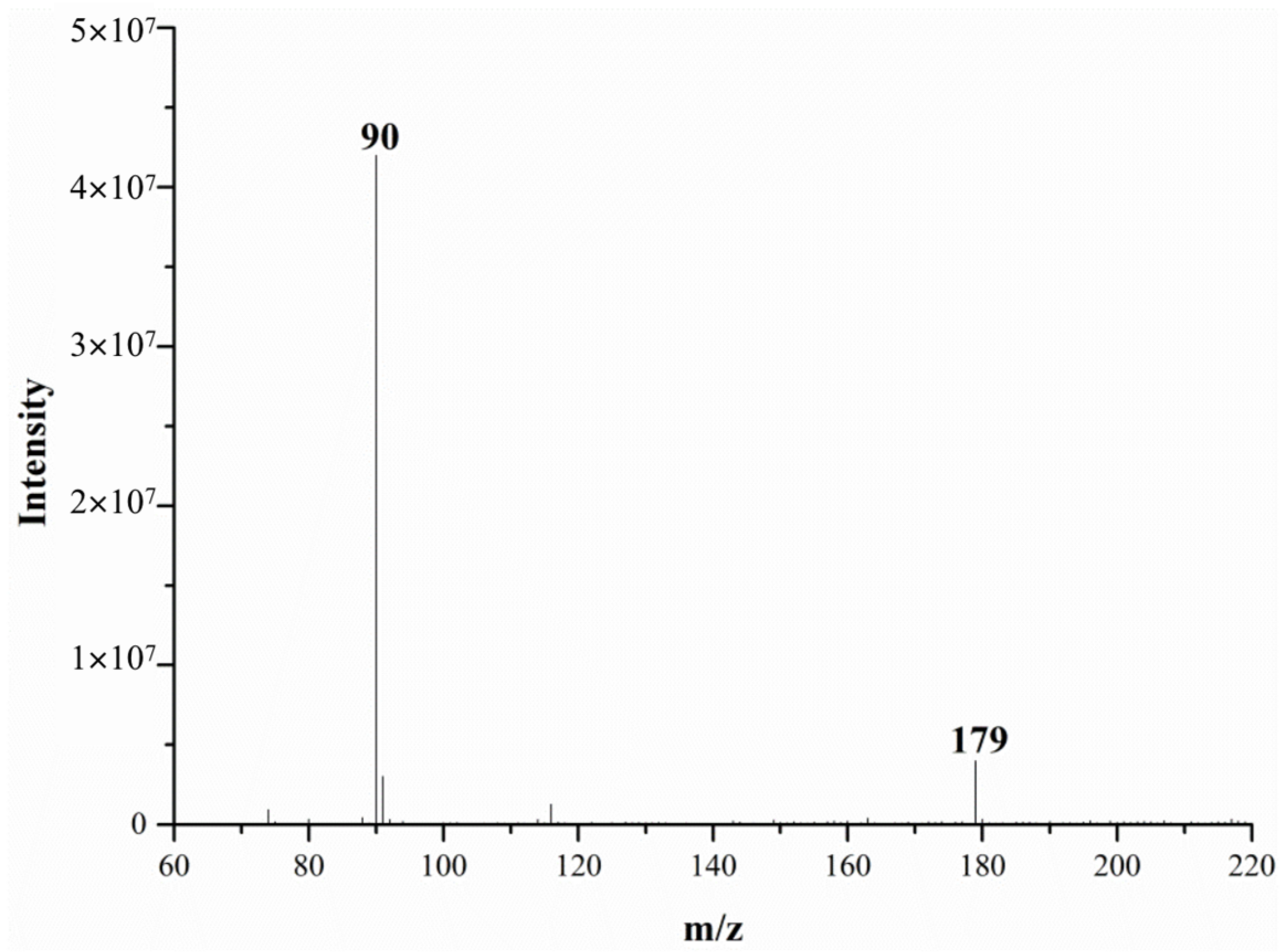 Molecules 28 04131 g003 Molecules 28 04131 g003