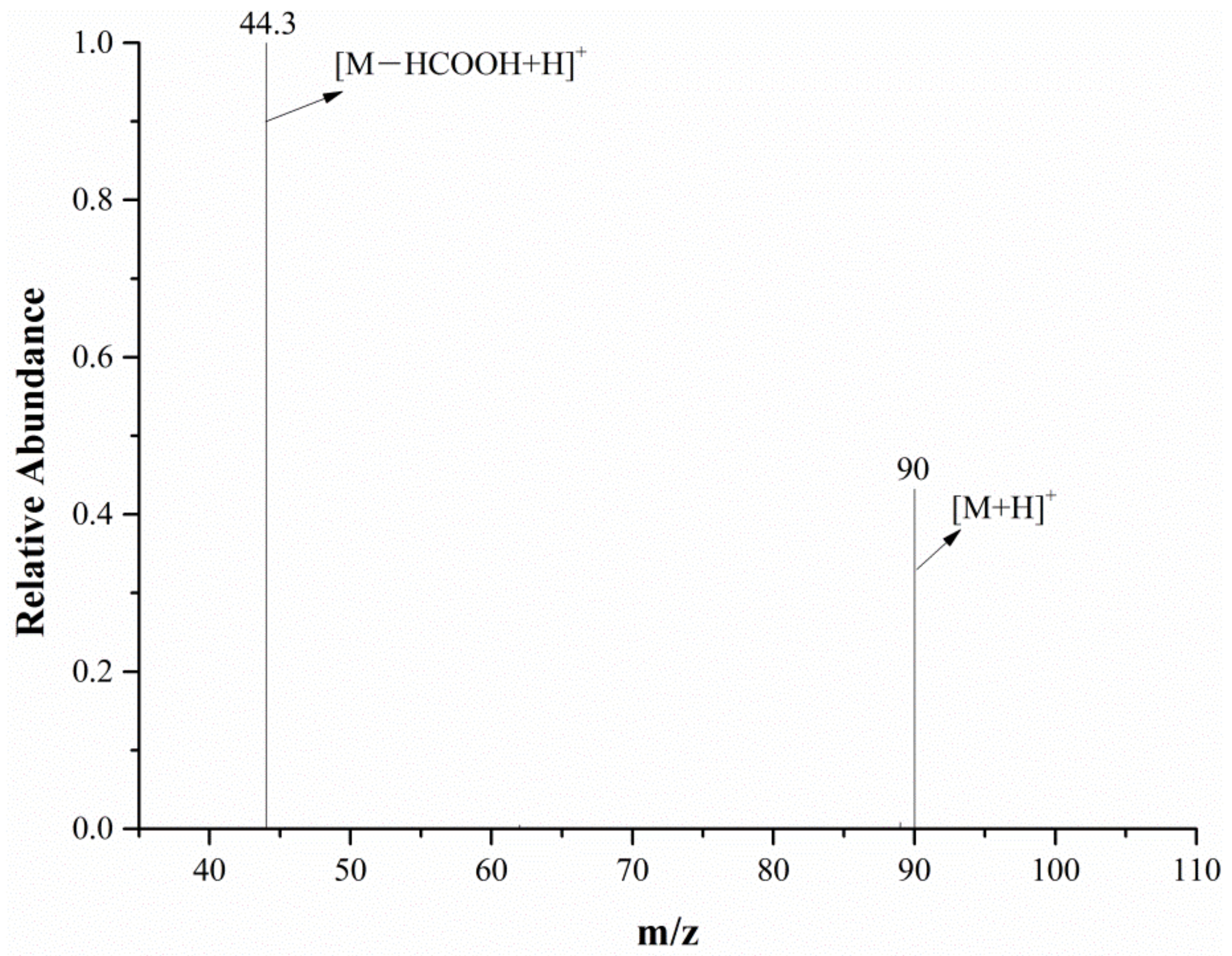 Molecules 28 04131 g007 Molecules 28 04131 g007