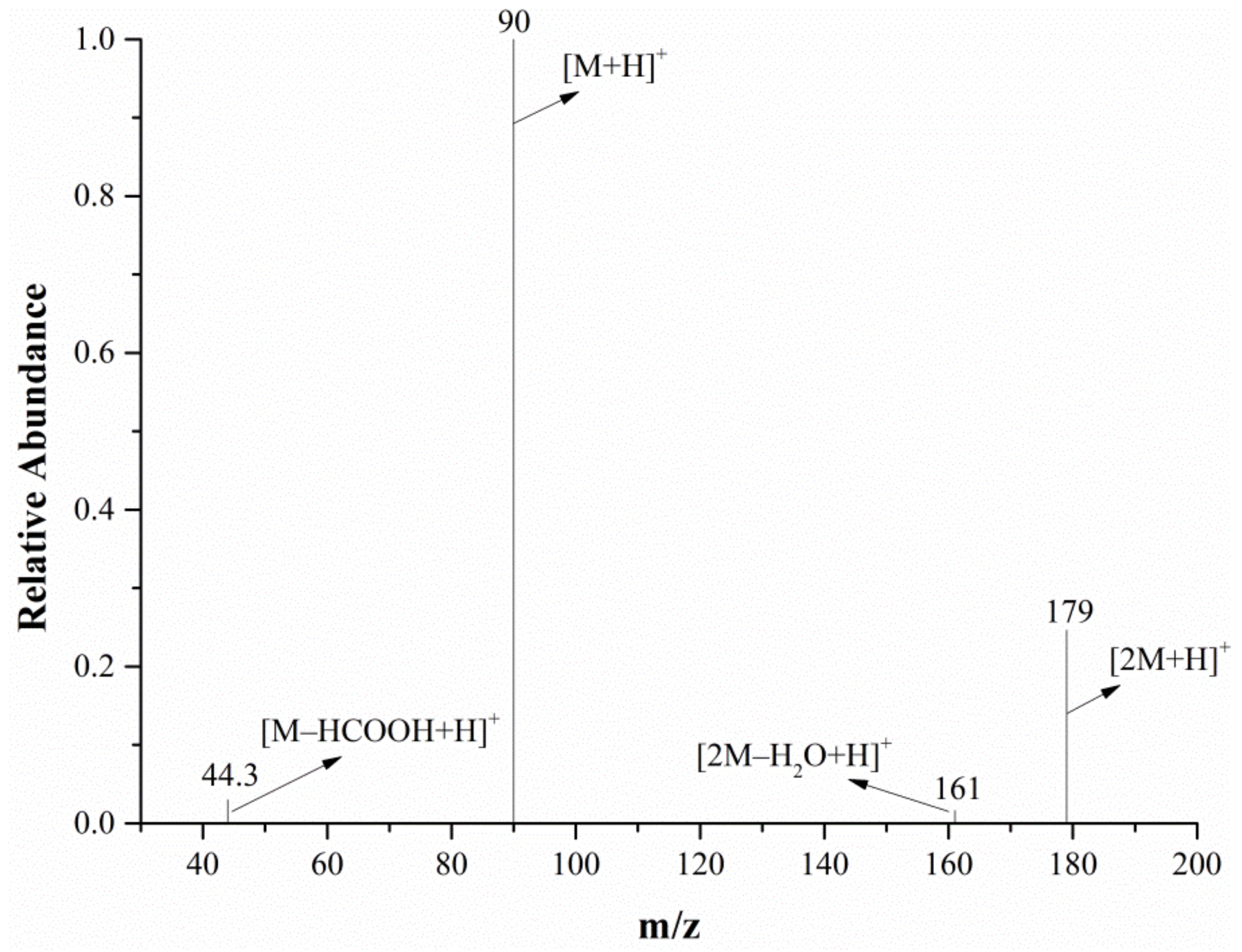 Molecules 28 04131 g008 Molecules 28 04131 g008