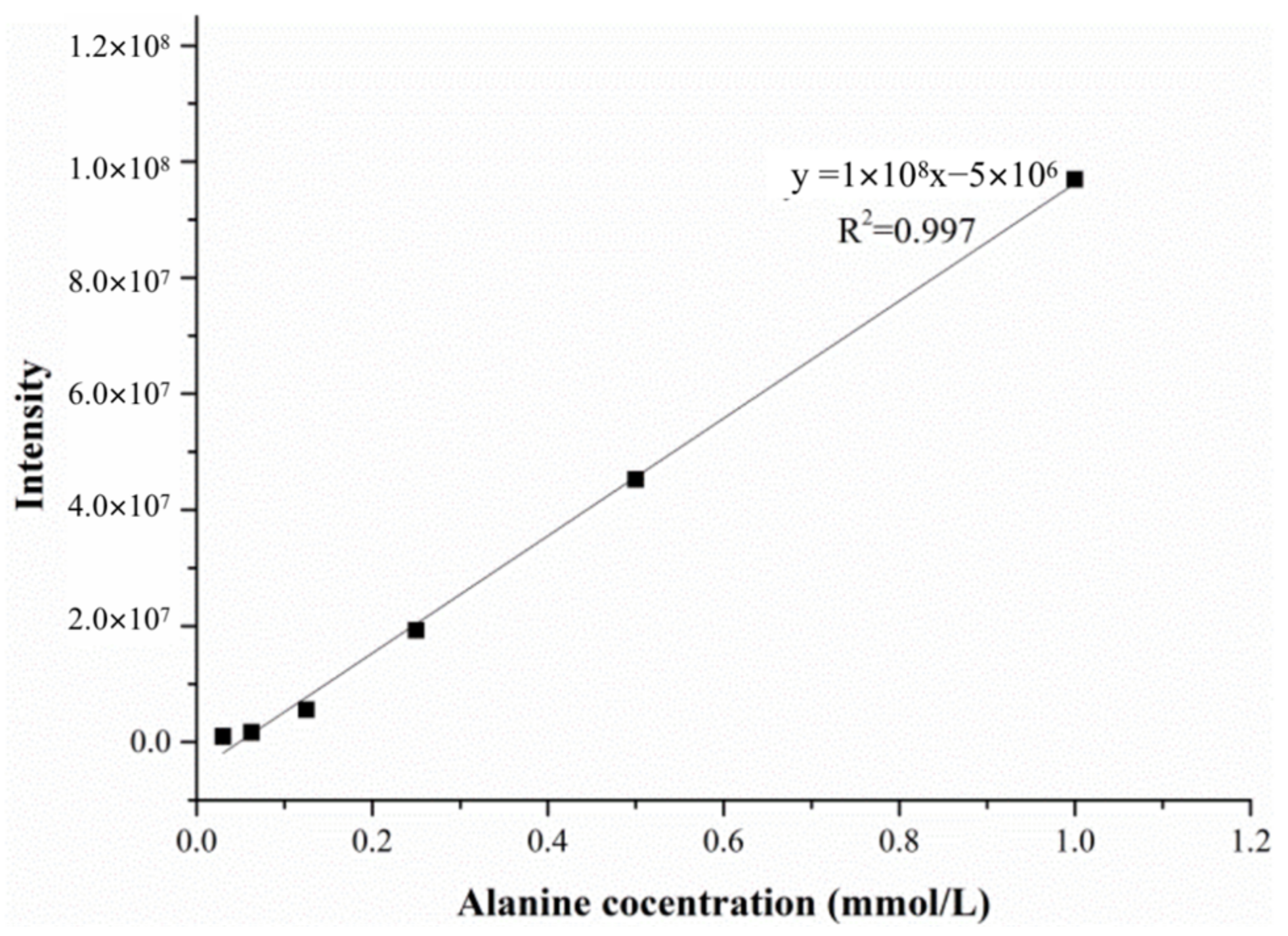 Molecules 28 04131 g010 Molecules 28 04131 g010