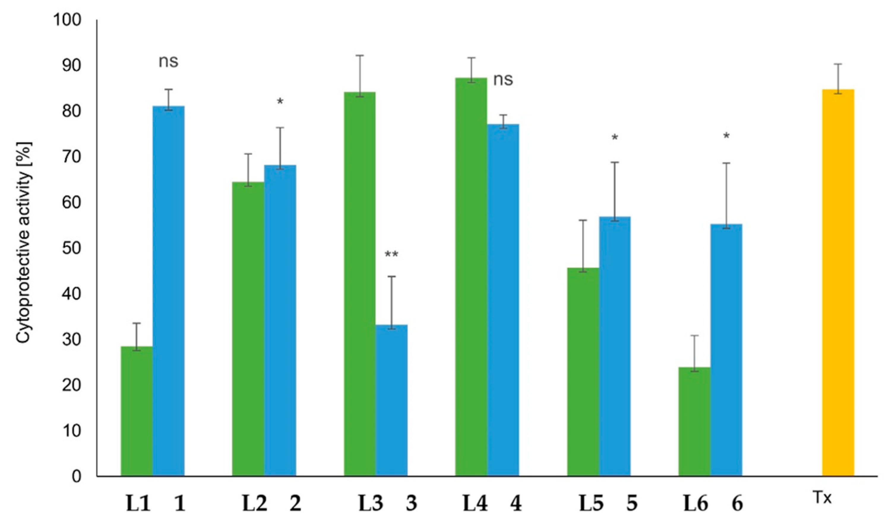 Molecules 28 04132 g003