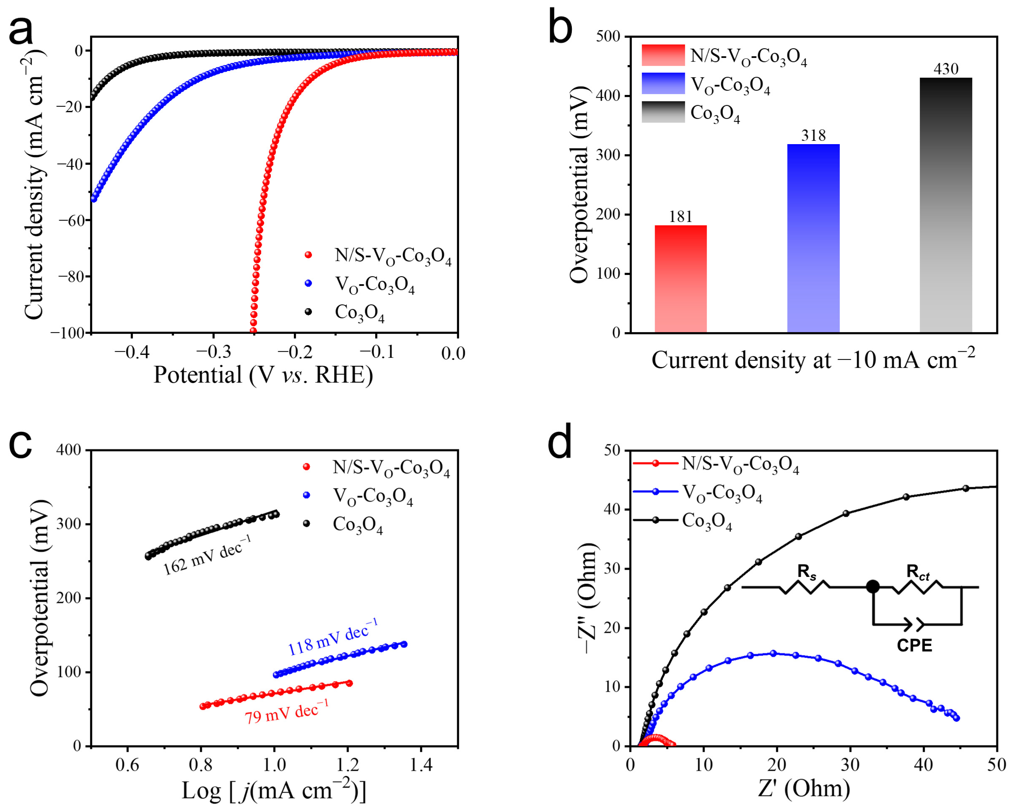 Molecules 28 04134 g003 Molecules 28 04134 g003