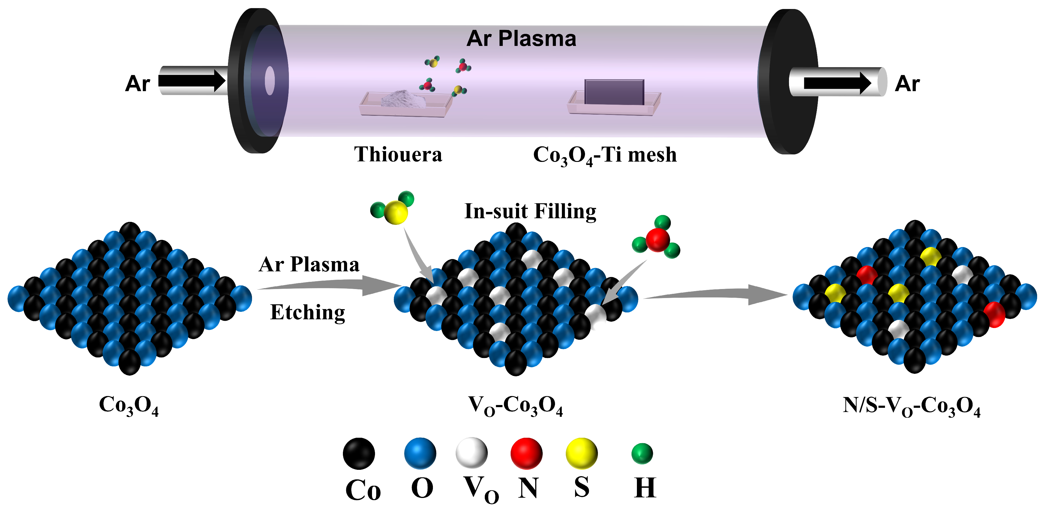 Molecules 28 04134 sch001 Molecules 28 04134 sch001