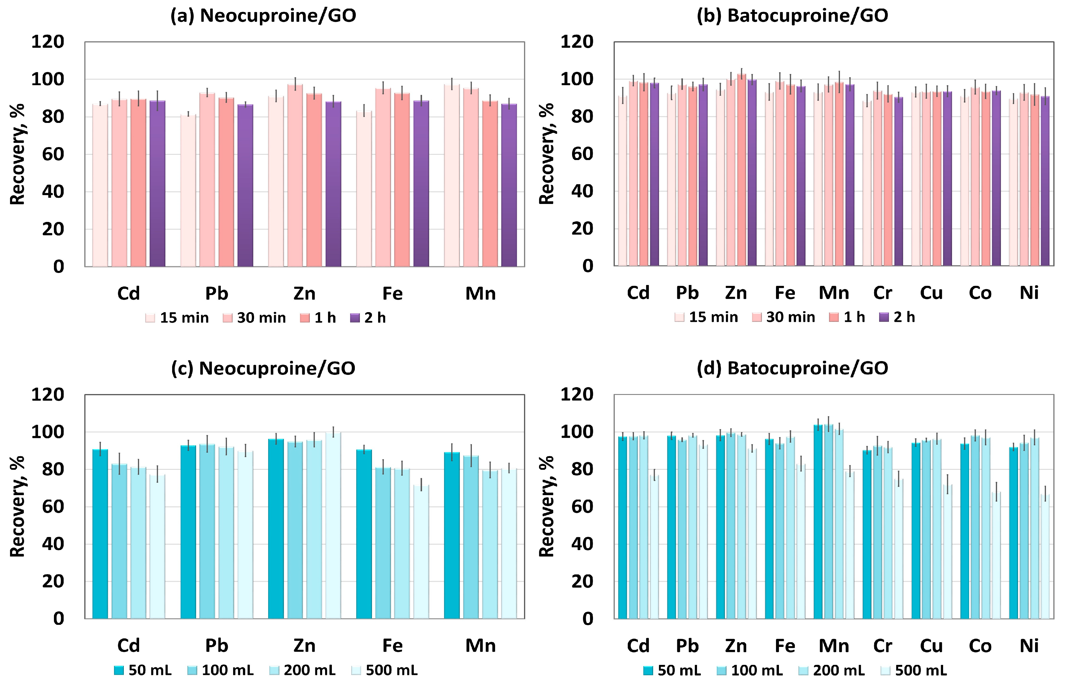 Molecules 28 04140 g003 550