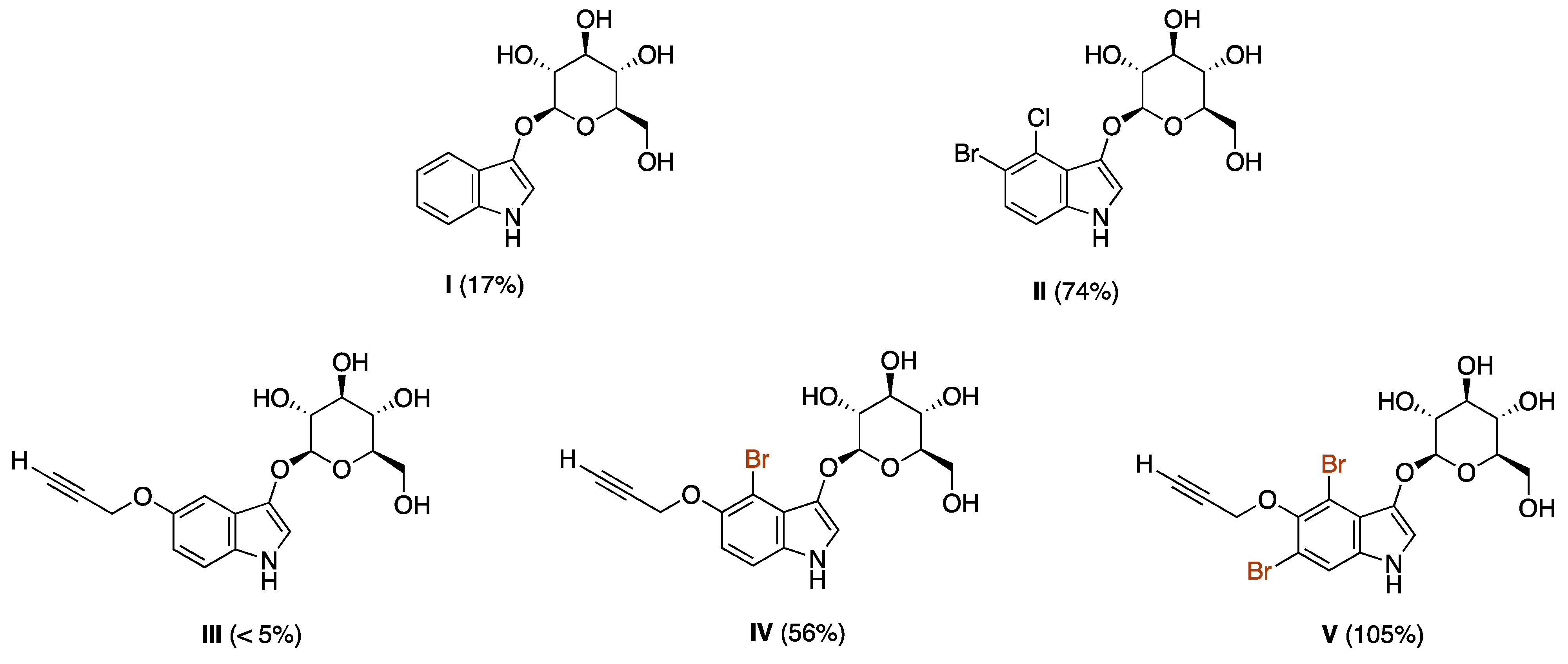 Molecules 28 04143 ch001