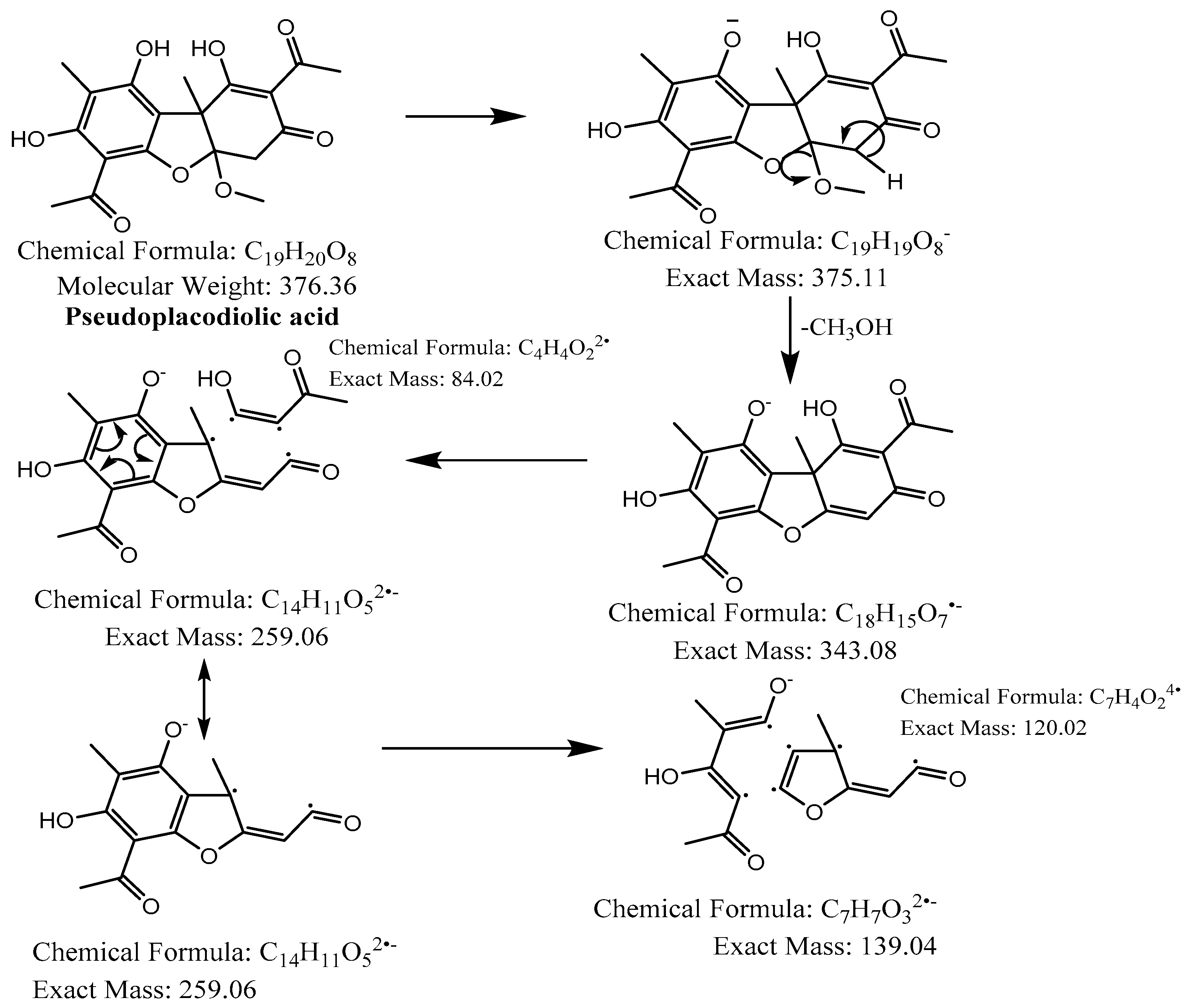 Molecules 28 04145 g005