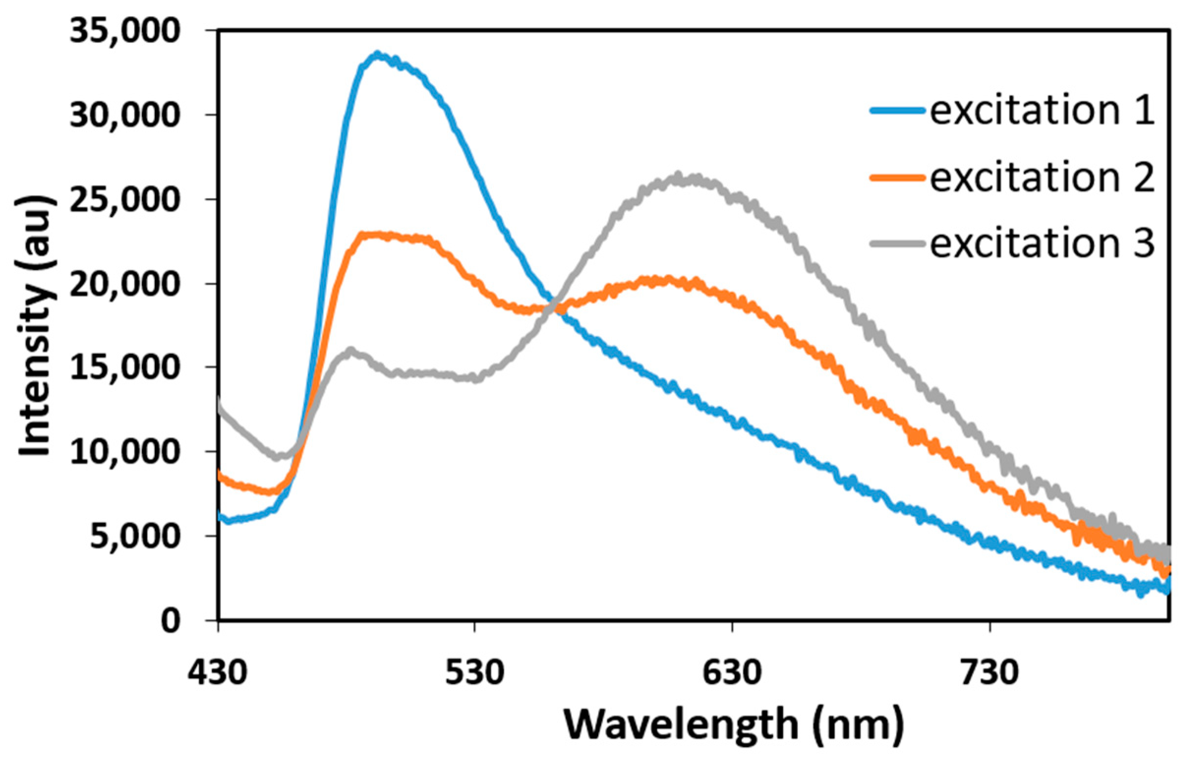 Molecules 28 04149 g003