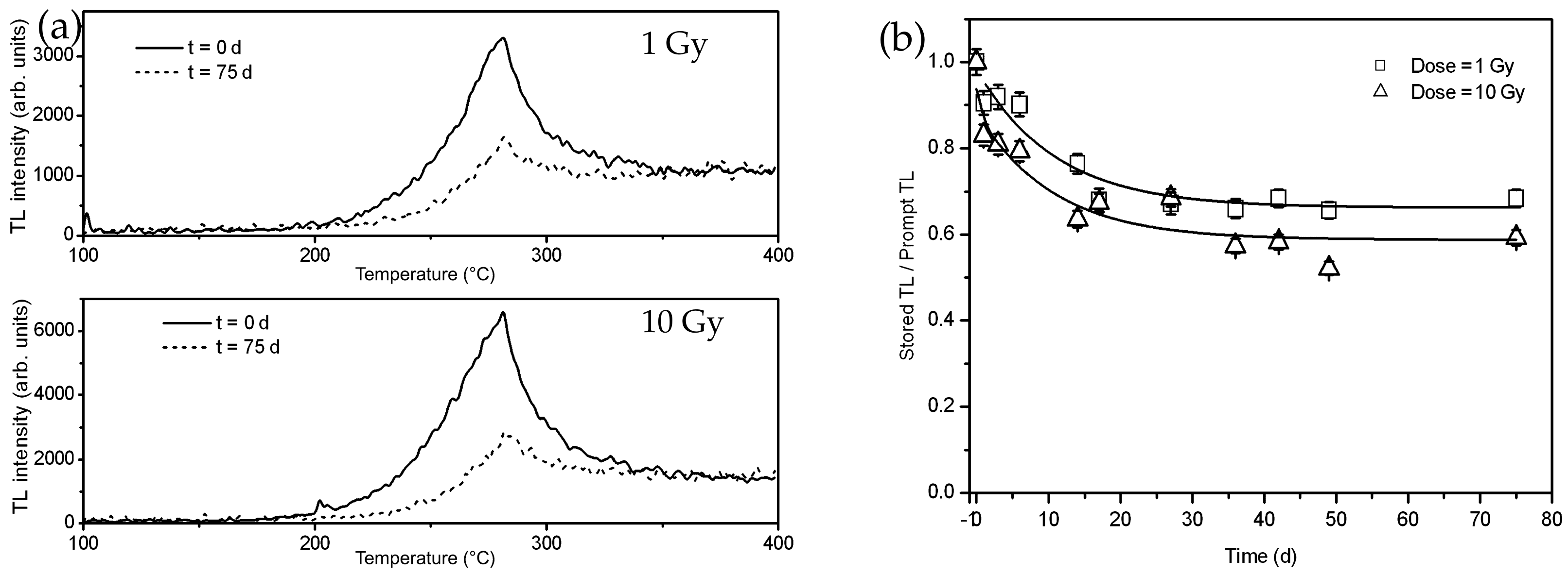 Molecules 28 04151 g021 Molecules 28 04151 g021