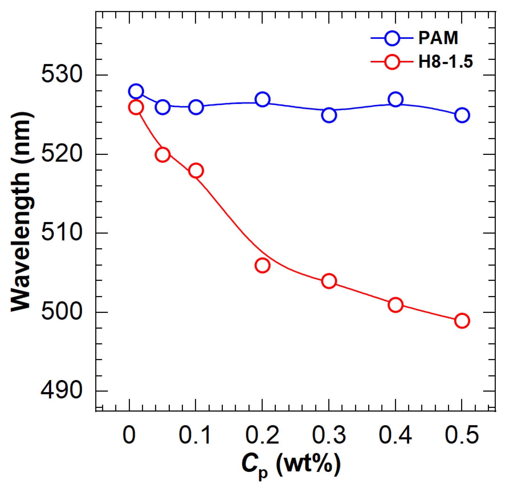 Molecules 28 04152 g003