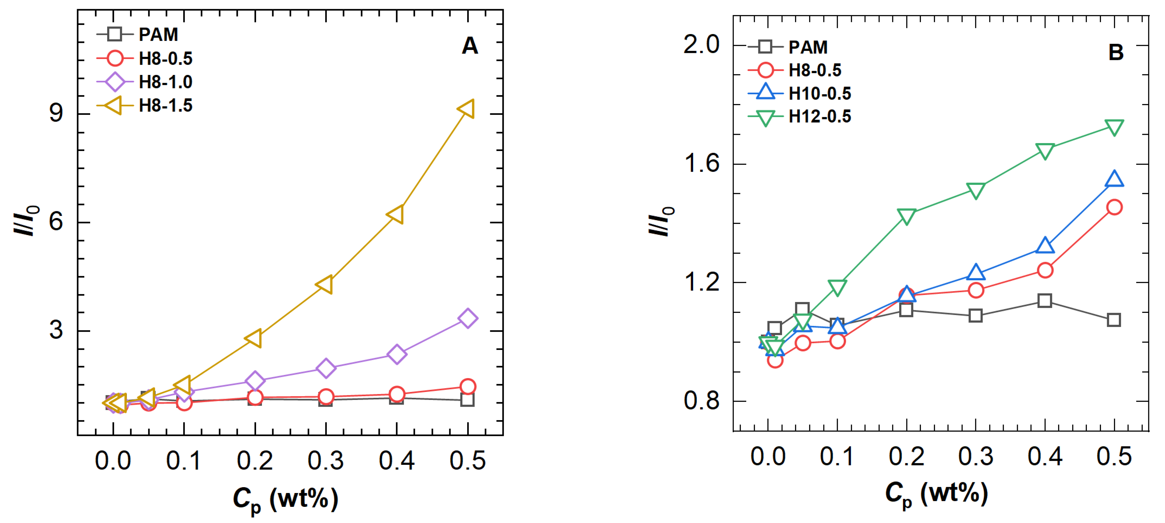 Molecules 28 04152 g004