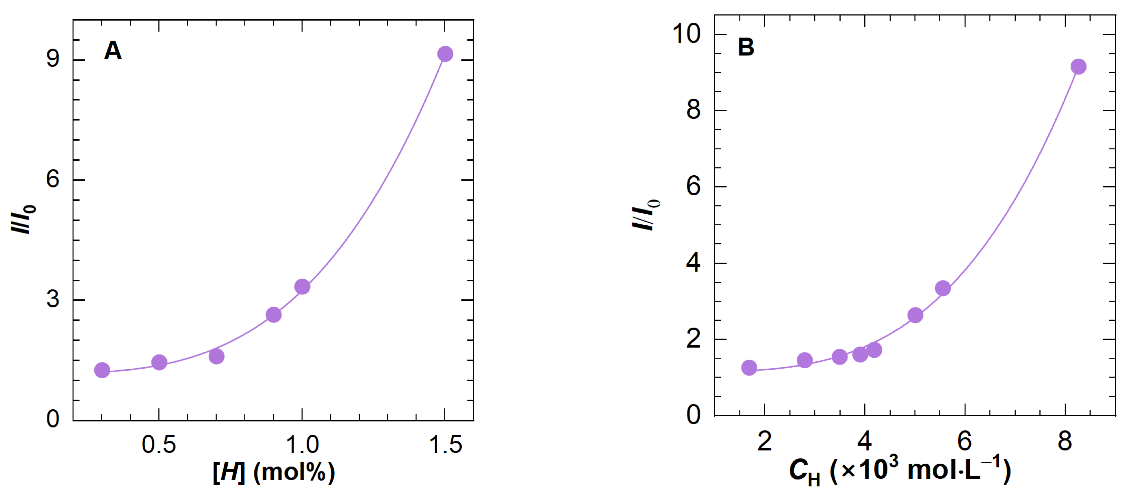 Molecules 28 04152 g005