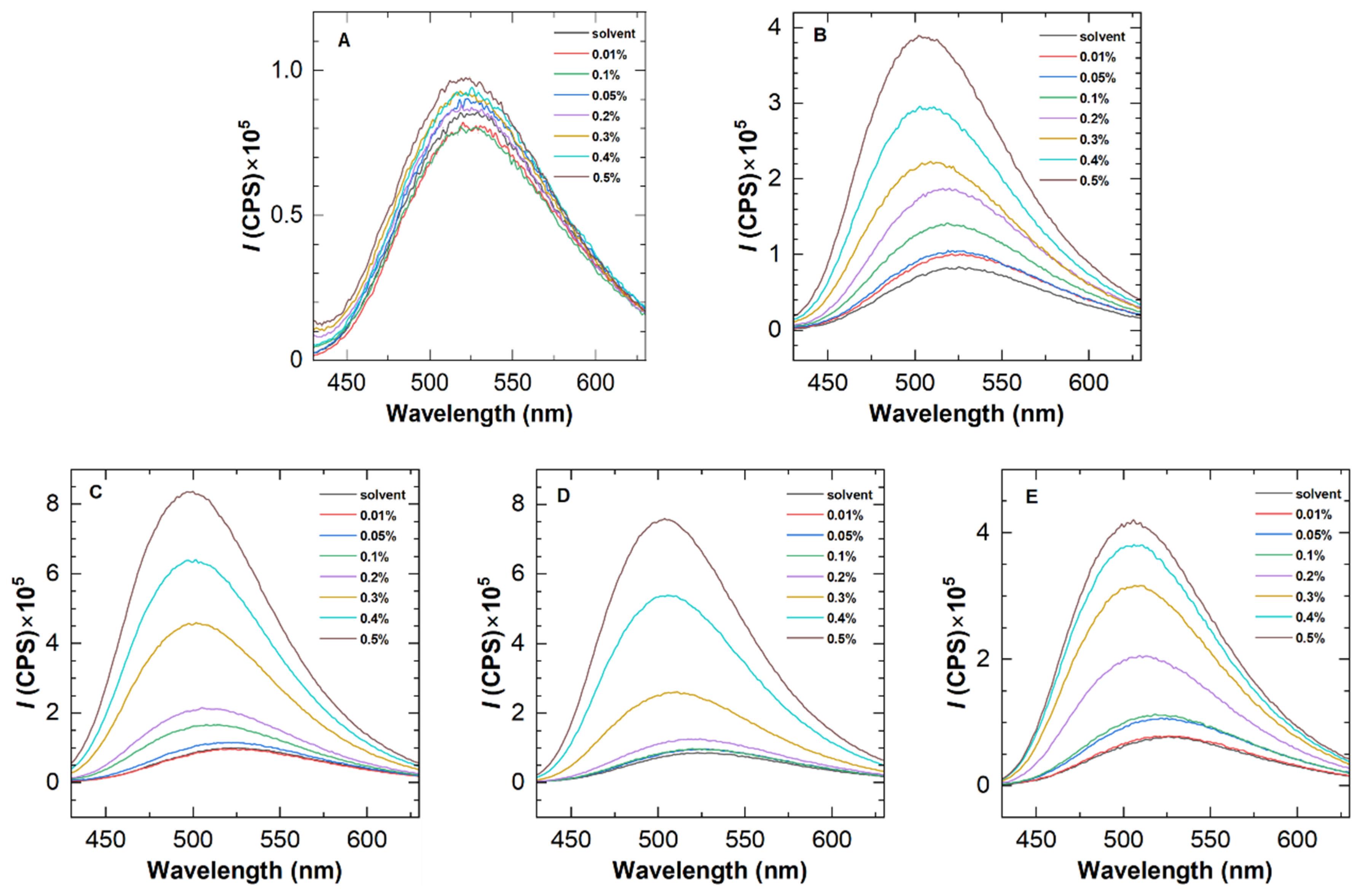 Molecules 28 04152 g006