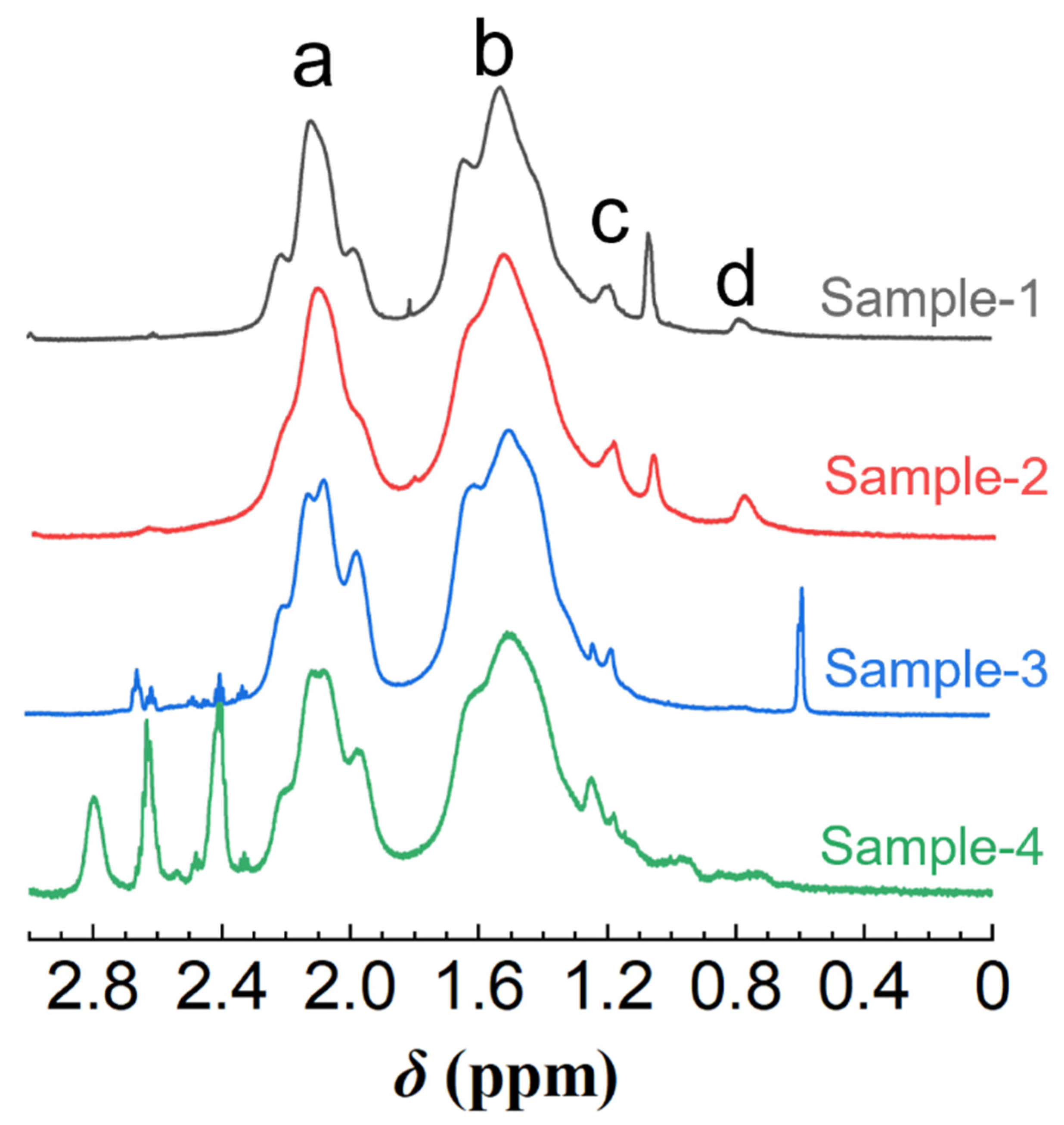 Molecules 28 04152 g008