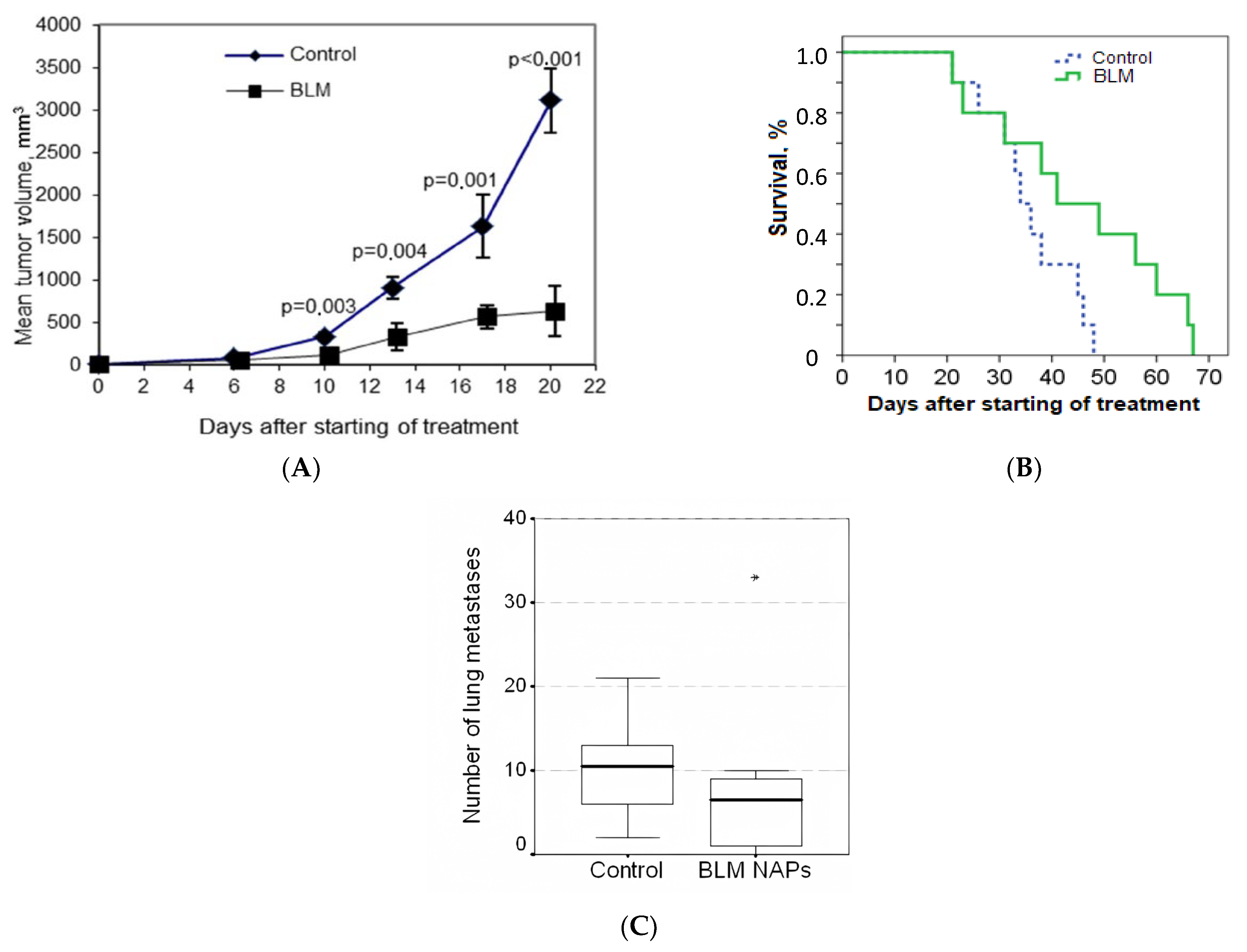 Molecules 28 04157 g001 Molecules 28 04157 g001