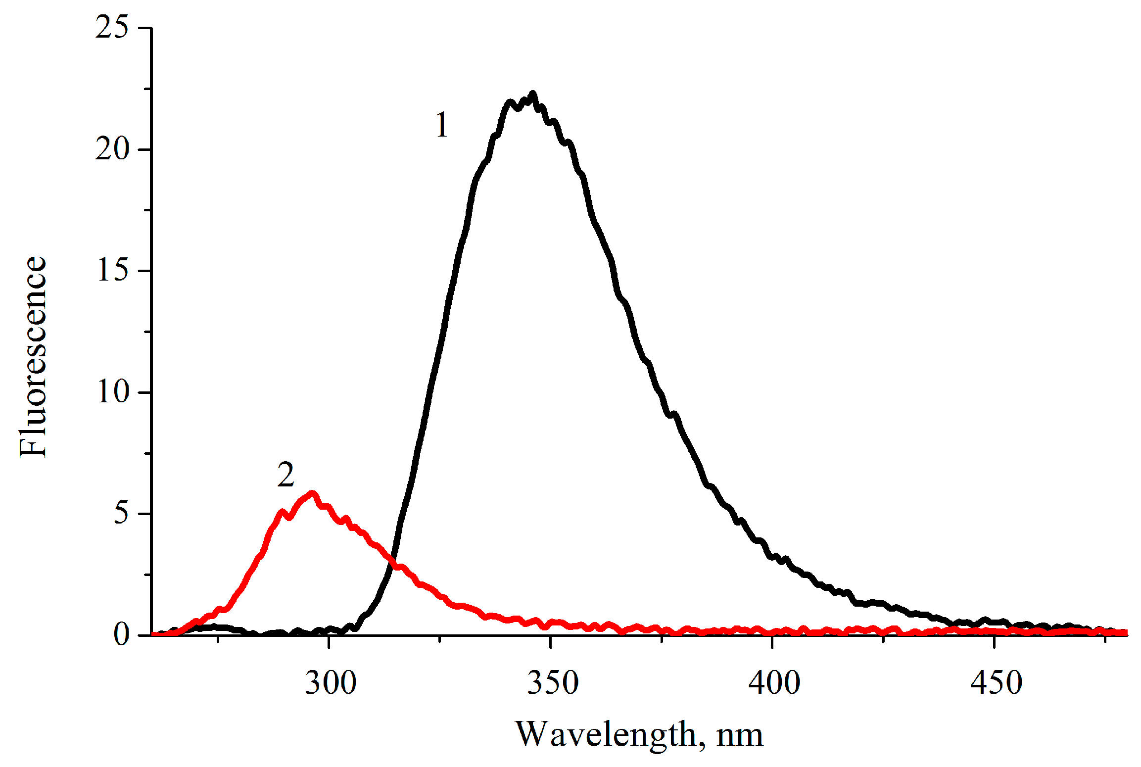 Molecules 28 04159 g004