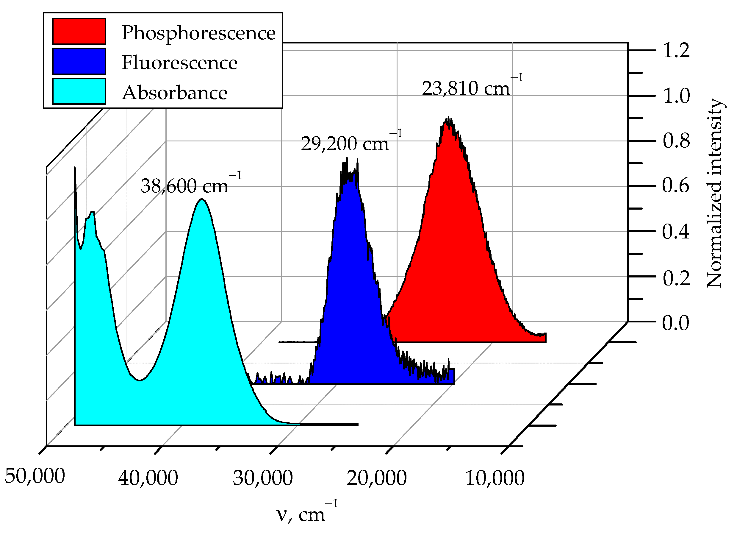Molecules 28 04159 g005