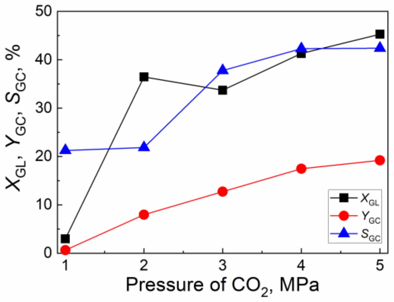 Molecules 28 04164 g007 Molecules 28 04164 g007