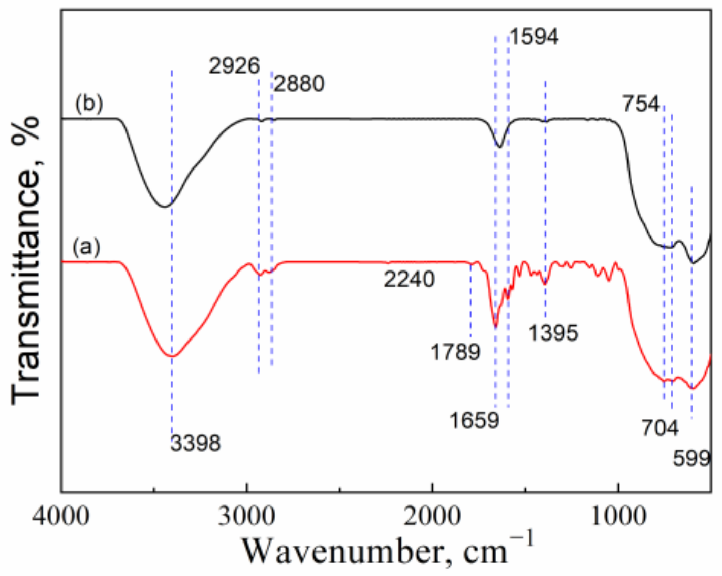 Molecules 28 04164 g012 Molecules 28 04164 g012