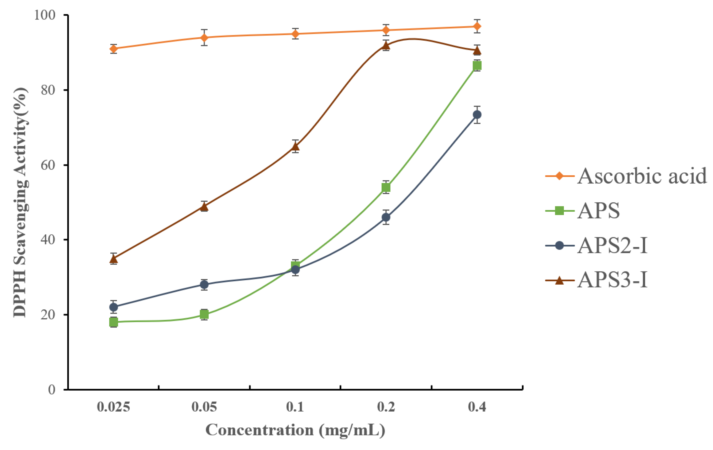Molecules 28 04167 g003