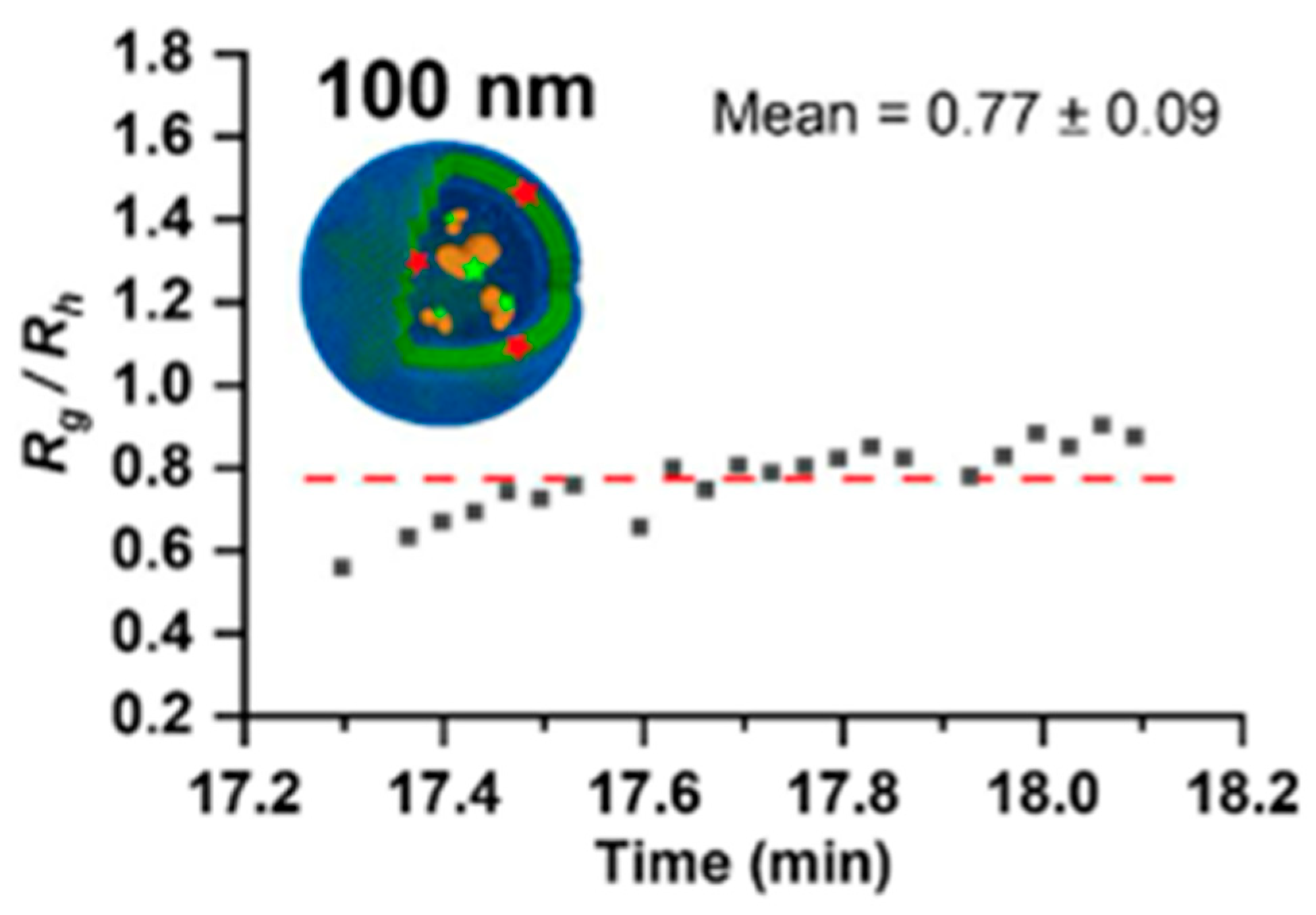 Molecules 28 04169 g007 Molecules 28 04169 g007