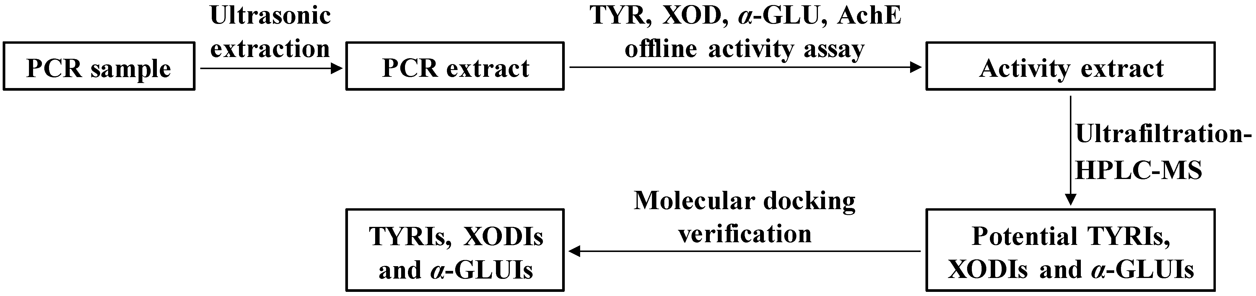 Molecules 28 04170 g001 Molecules 28 04170 g001