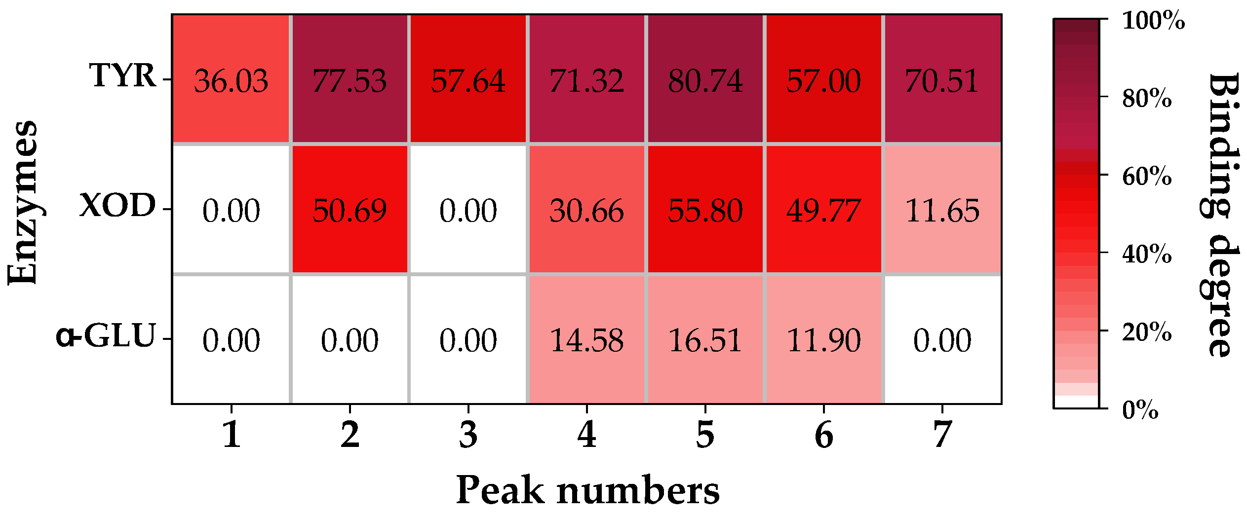 Molecules 28 04170 g003 Molecules 28 04170 g003