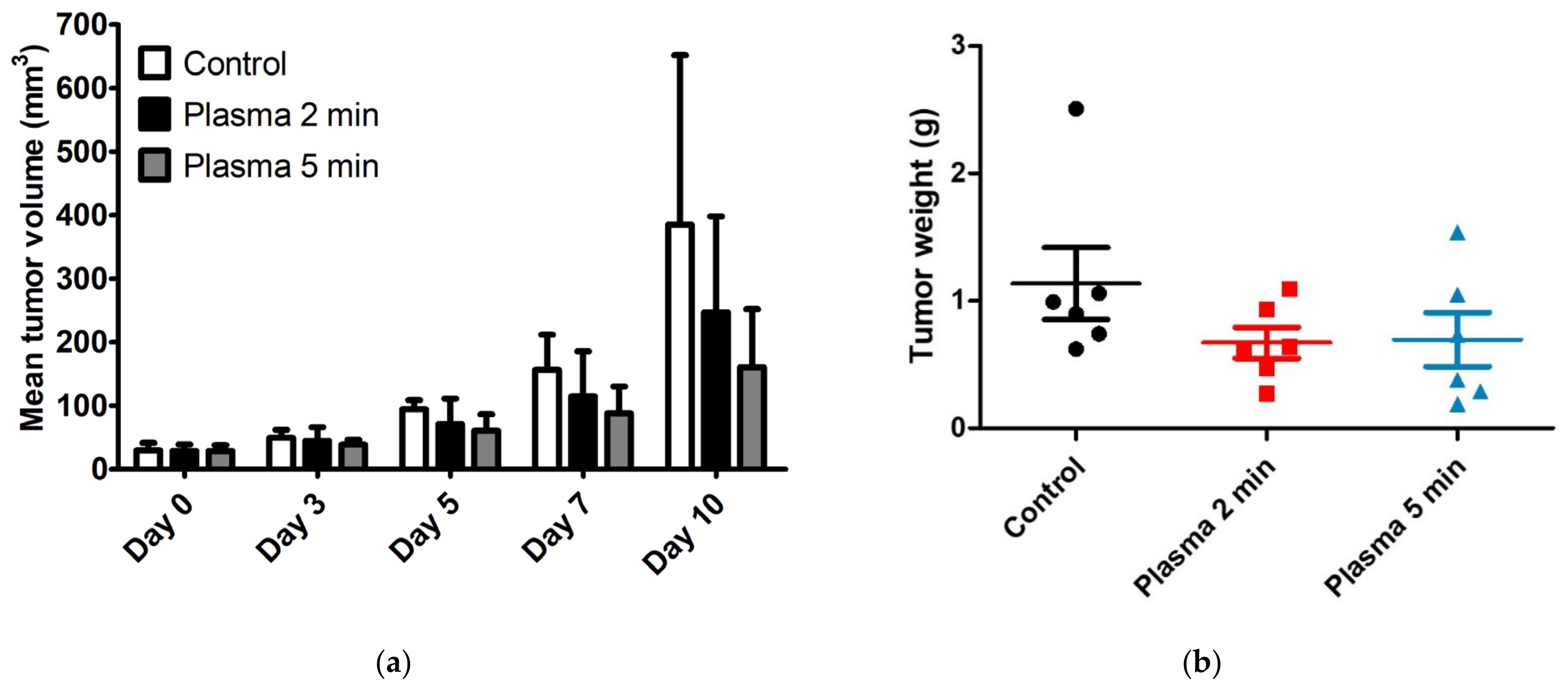 Molecules 28 04171 g004a Molecules 28 04171 g004a