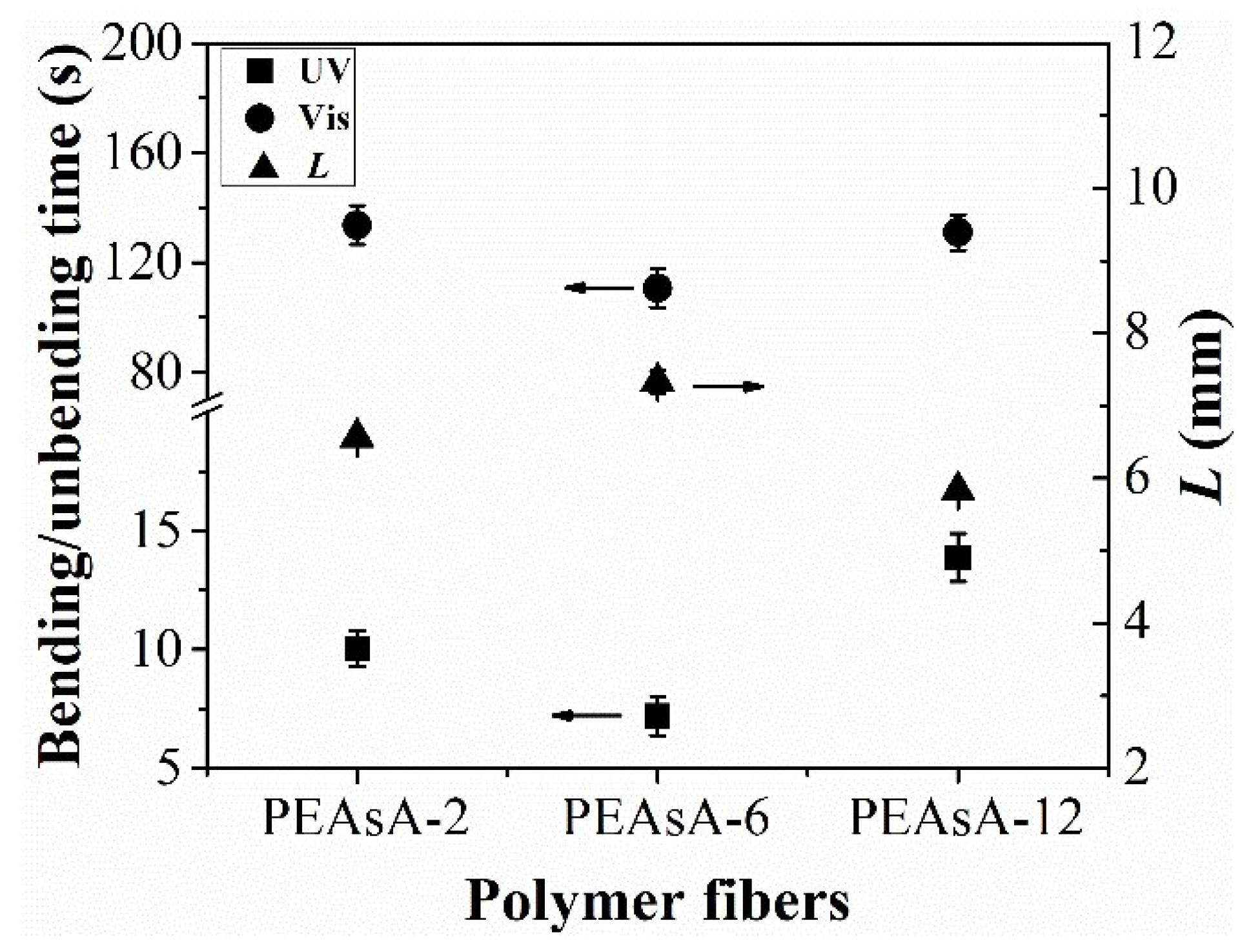 Molecules 28 04174 g007 550