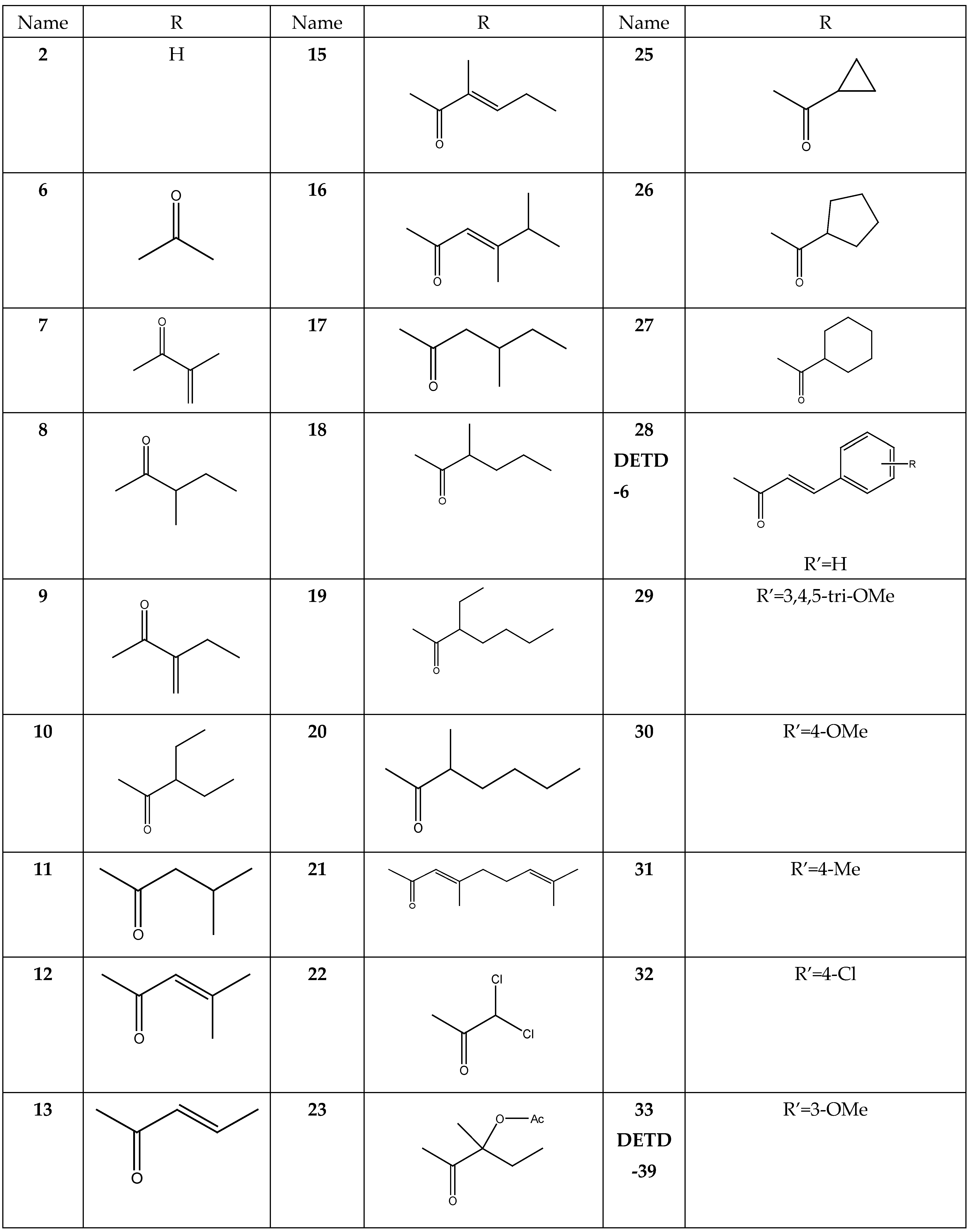 Molecules 28 04175 g004a Molecules 28 04175 g004a