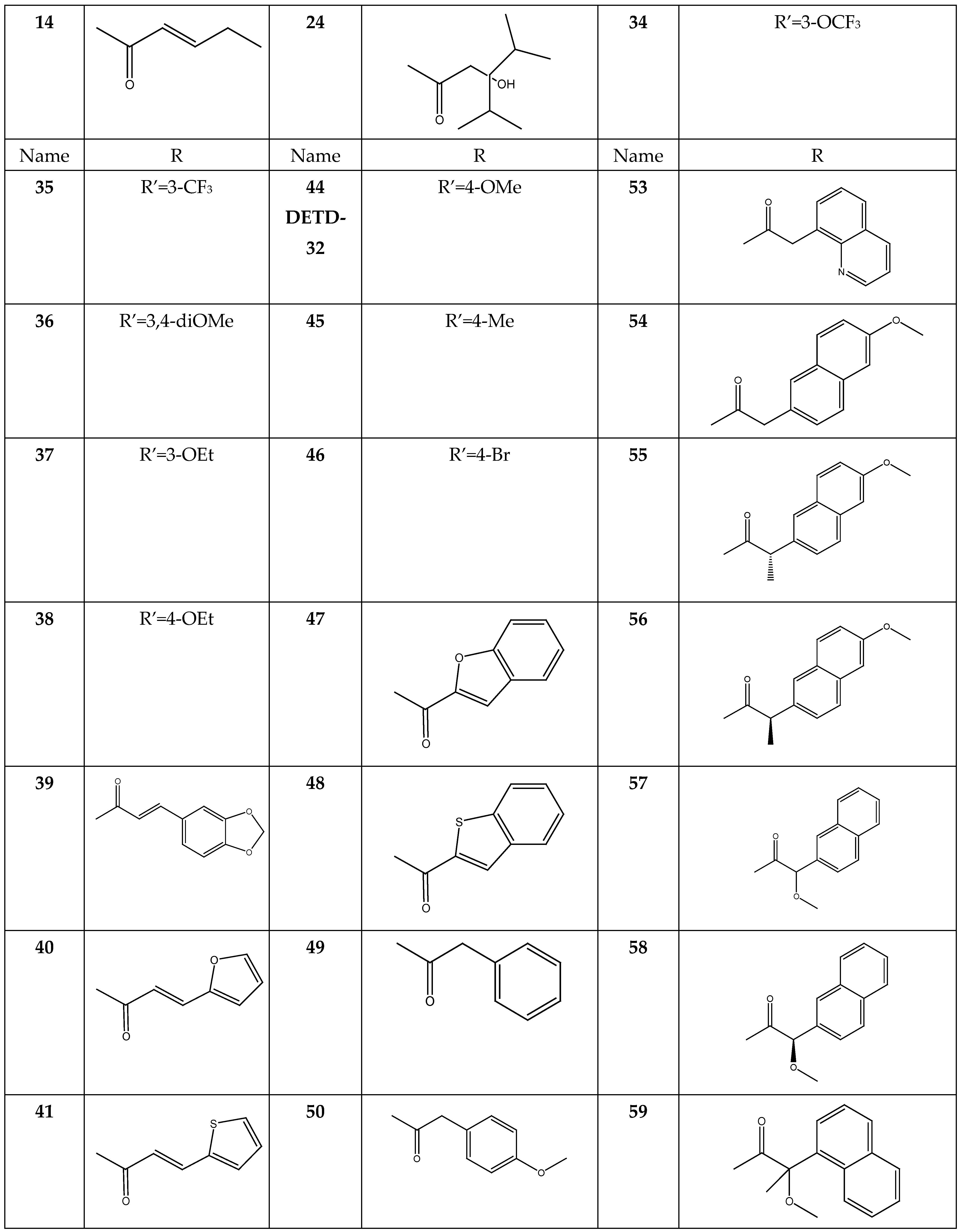 Molecules 28 04175 g004b Molecules 28 04175 g004b