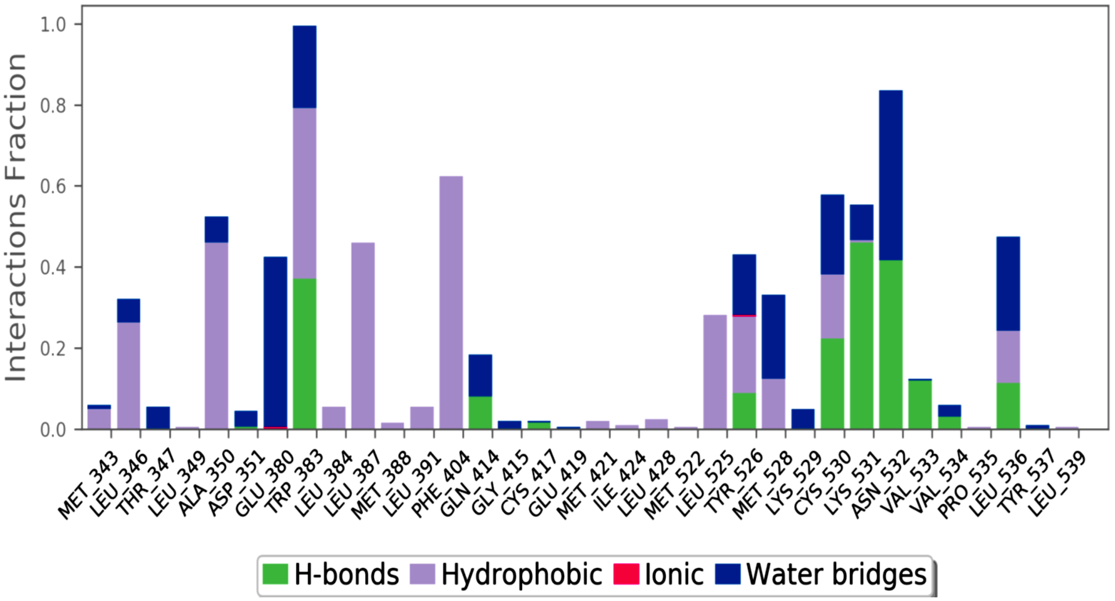 Molecules 28 04175 g010 Molecules 28 04175 g010
