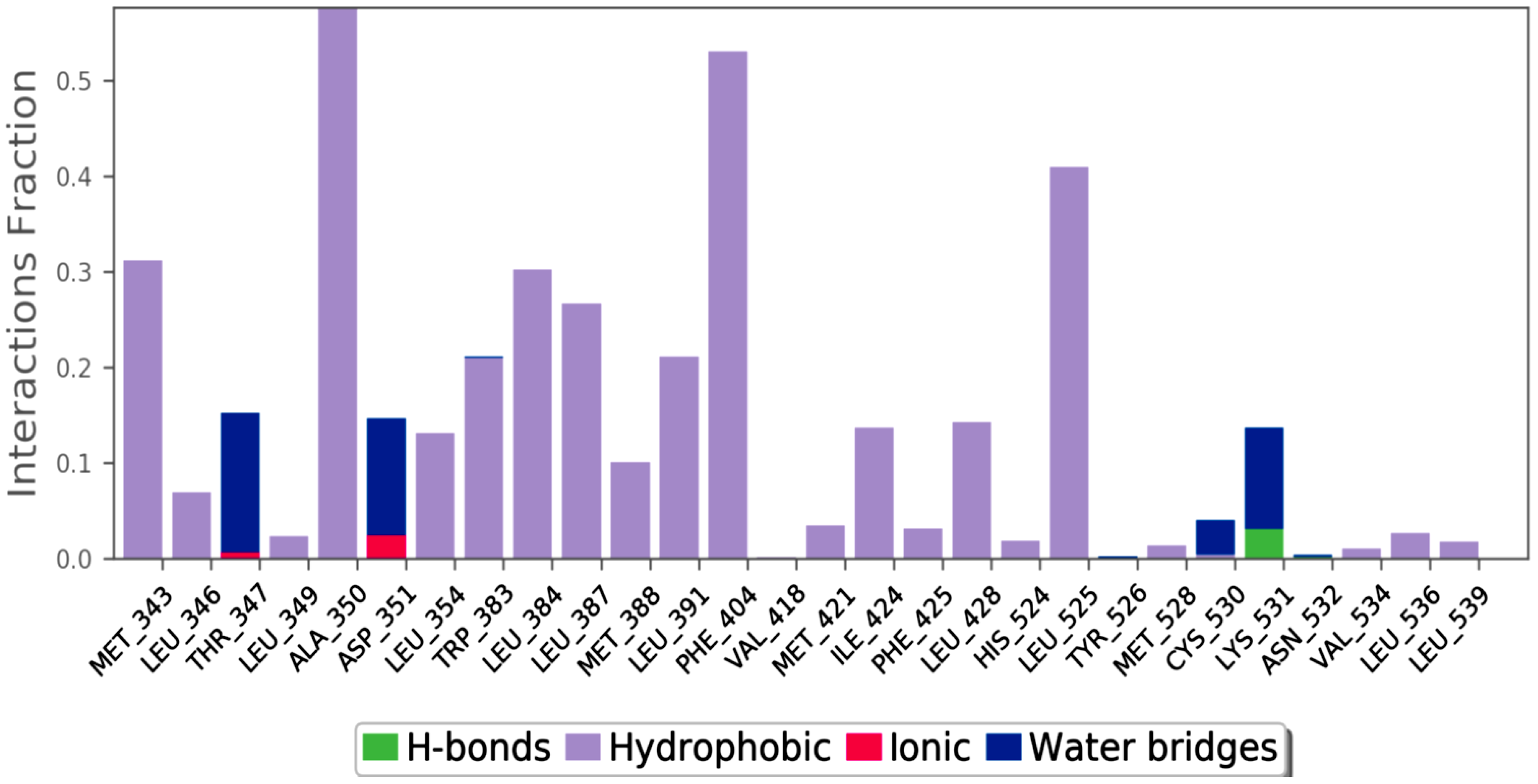 Molecules 28 04175 g011 Molecules 28 04175 g011