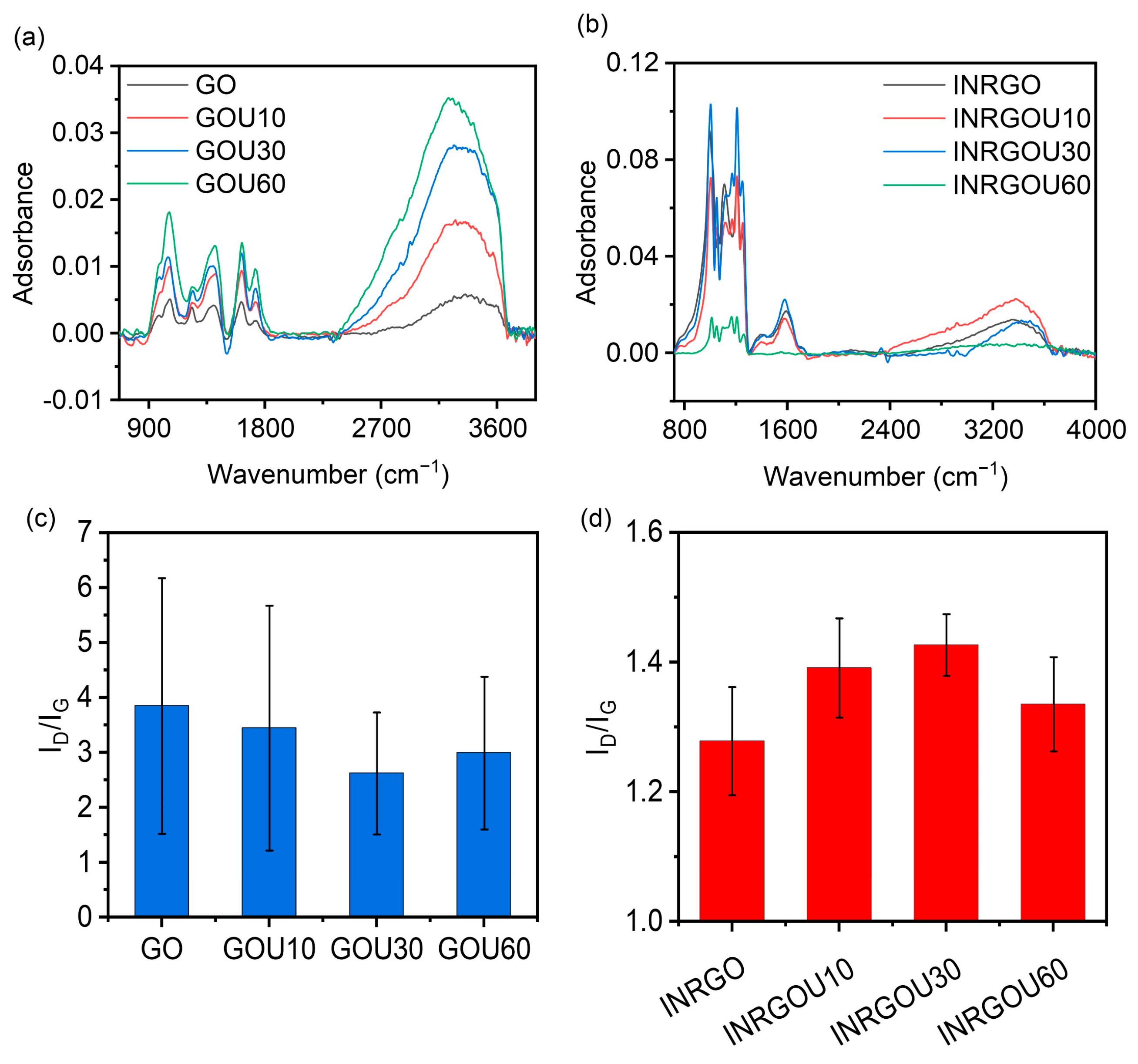 Molecules 28 04179 g006 Molecules 28 04179 g006