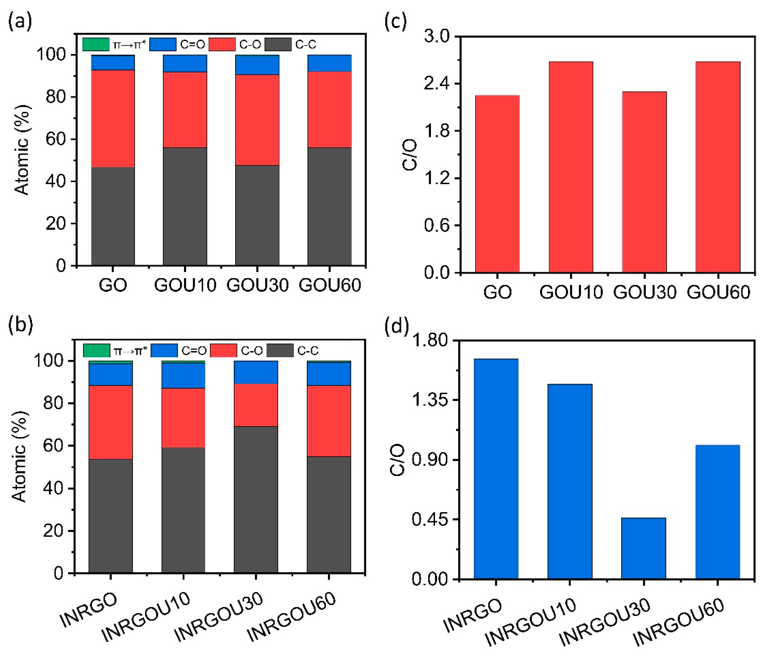 Molecules 28 04179 g007 Molecules 28 04179 g007