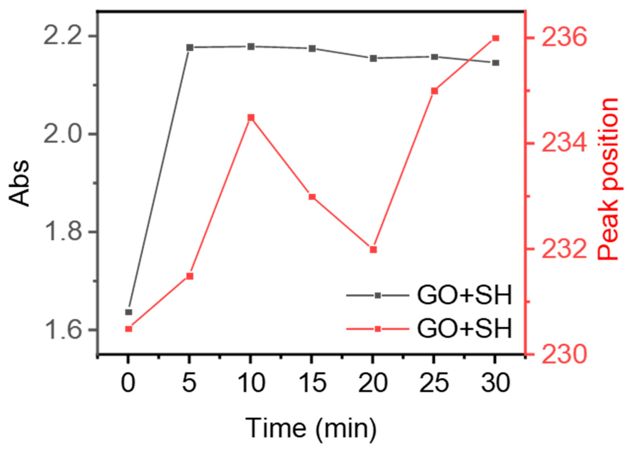 Molecules 28 04179 g008 Molecules 28 04179 g008
