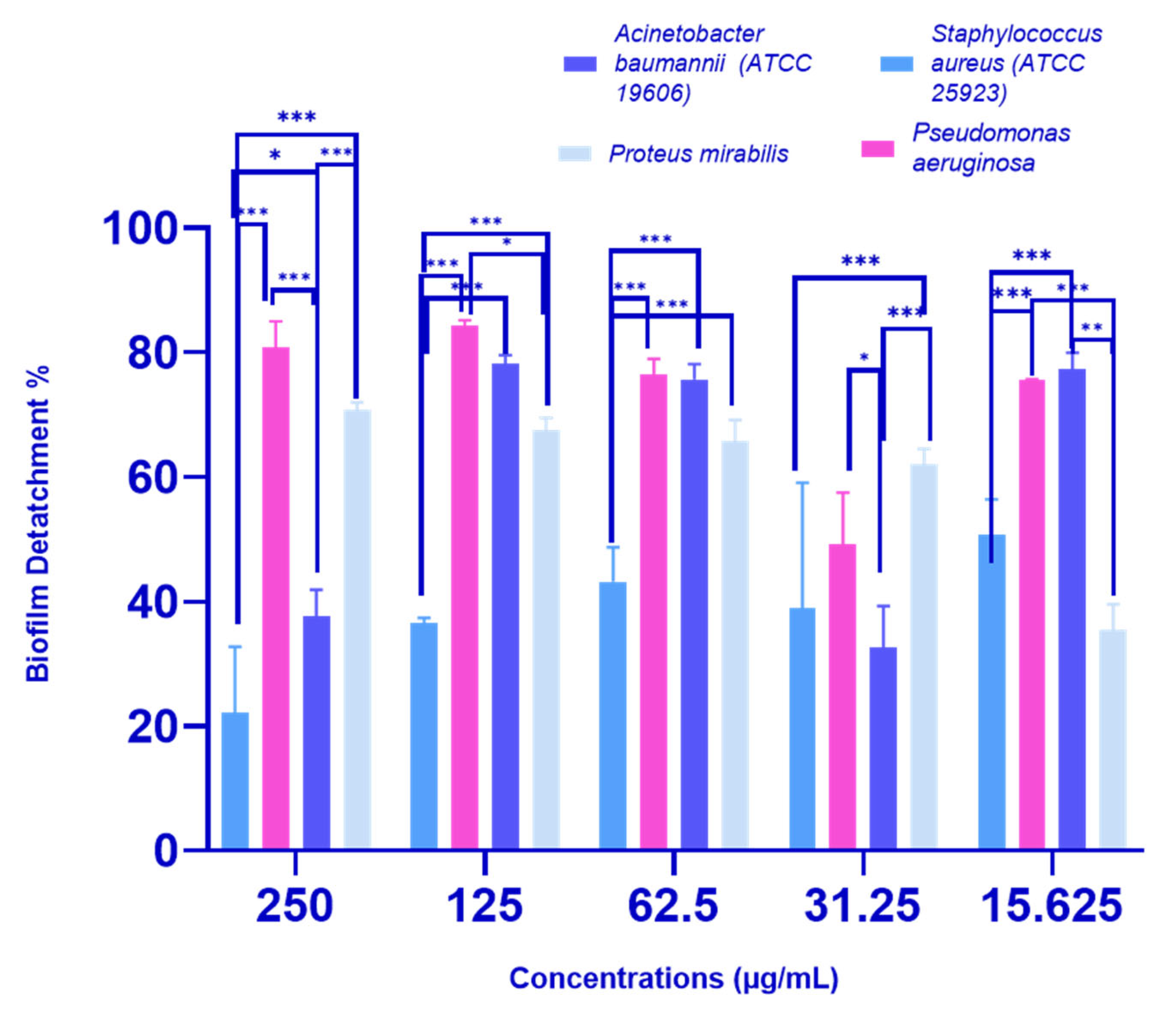 Molecules 28 04184 g003 Molecules 28 04184 g003