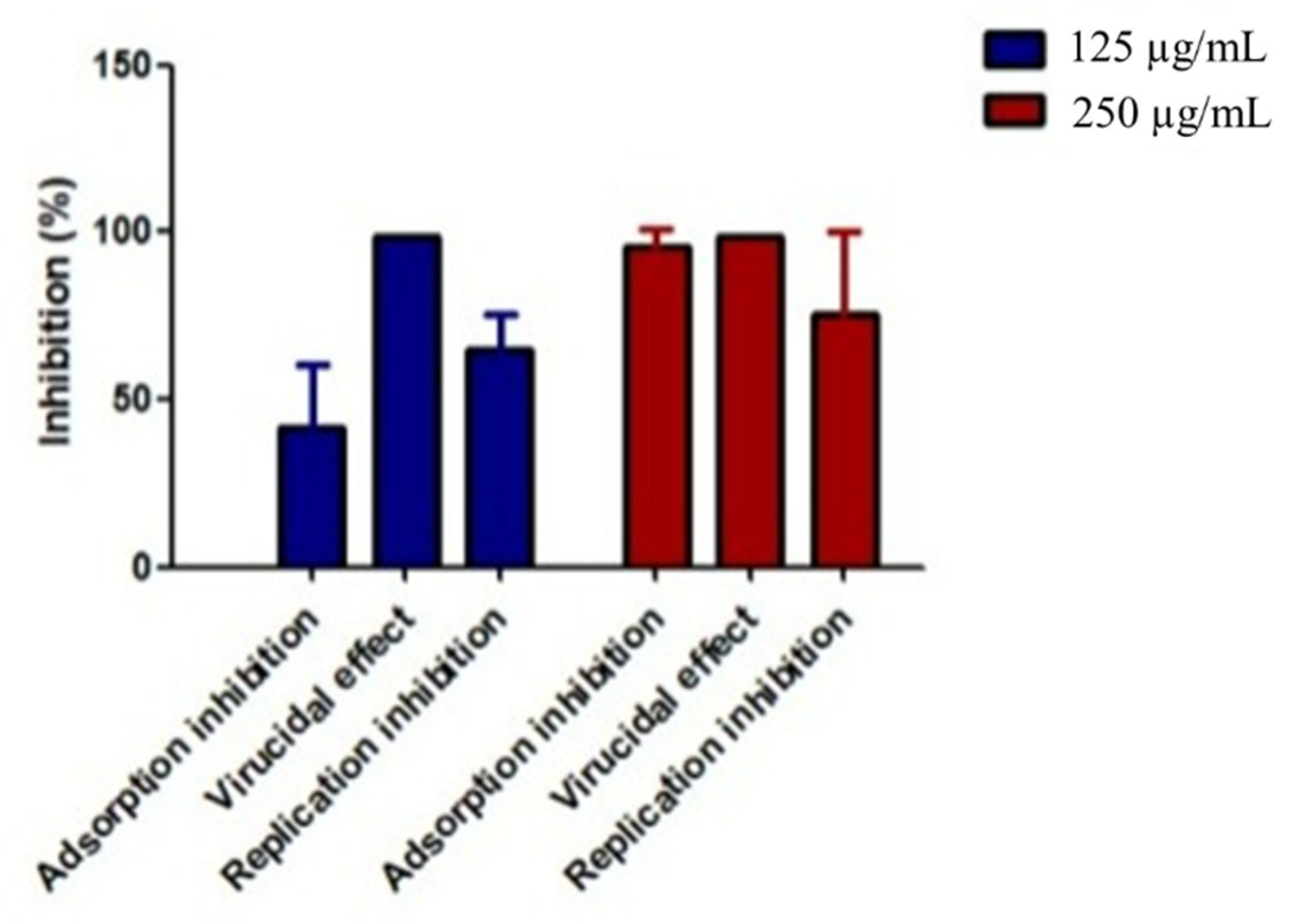 Molecules 28 04184 g005 Molecules 28 04184 g005